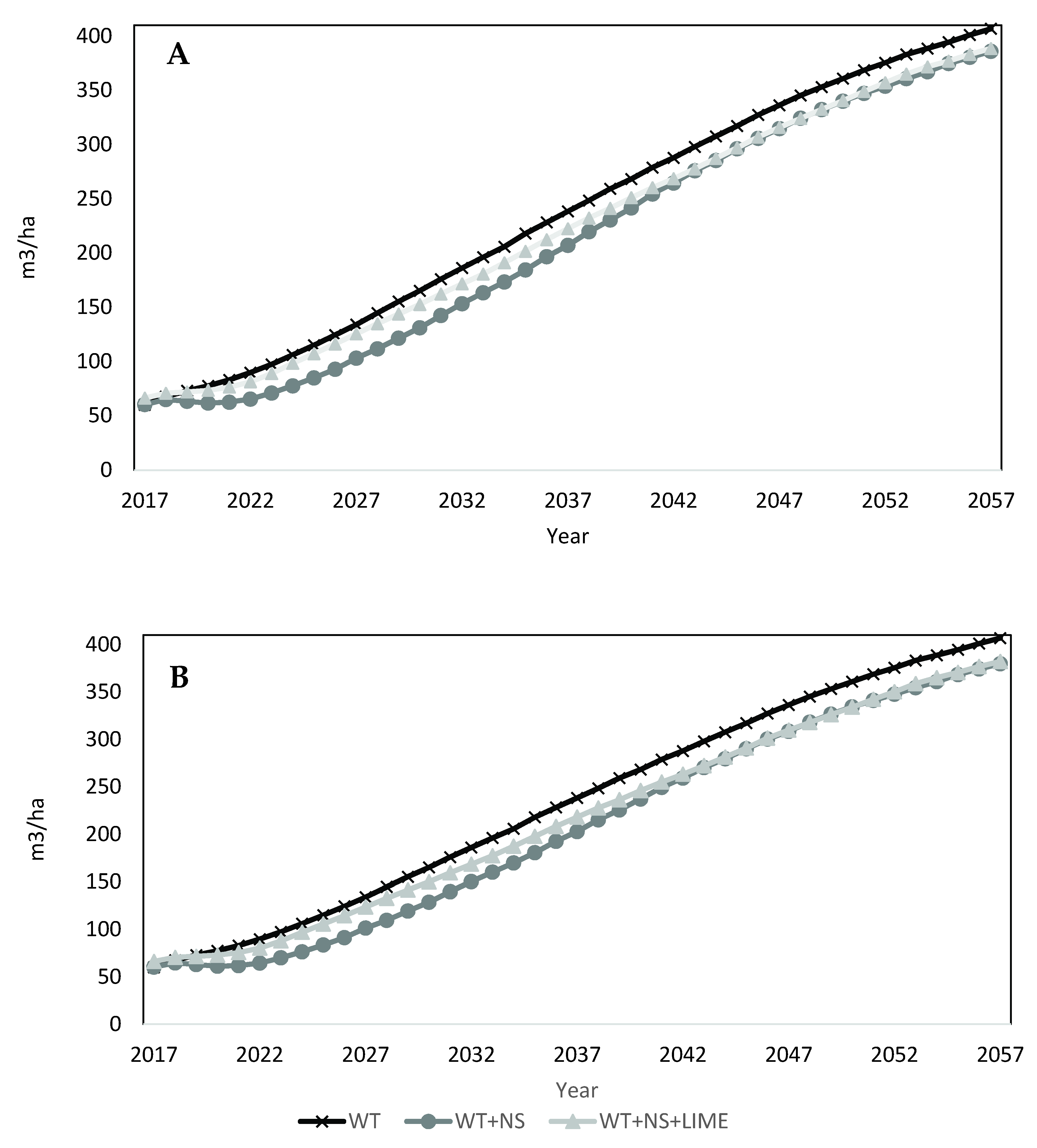 Forests 12 01069 g004