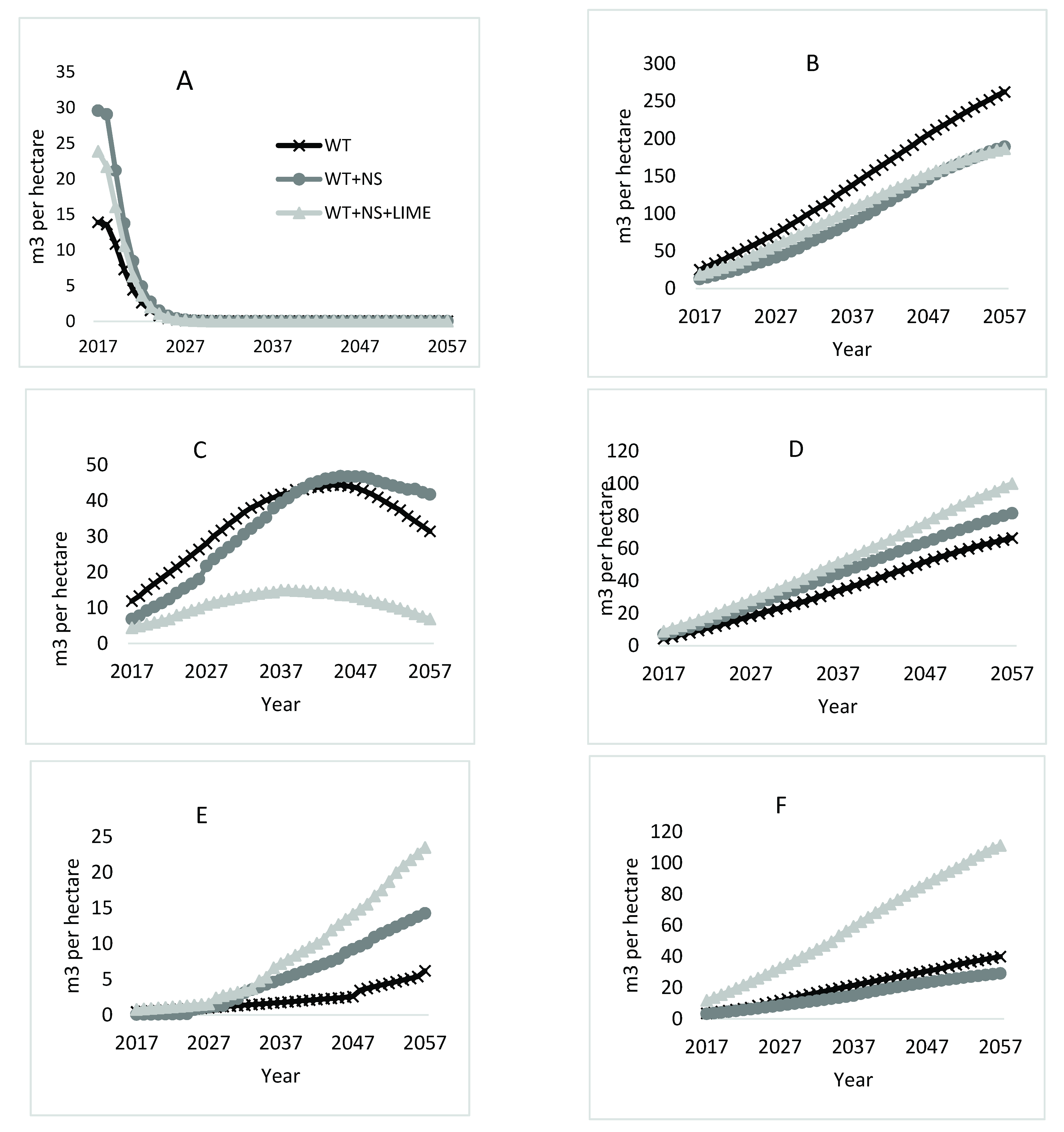 Forests 12 01069 g005