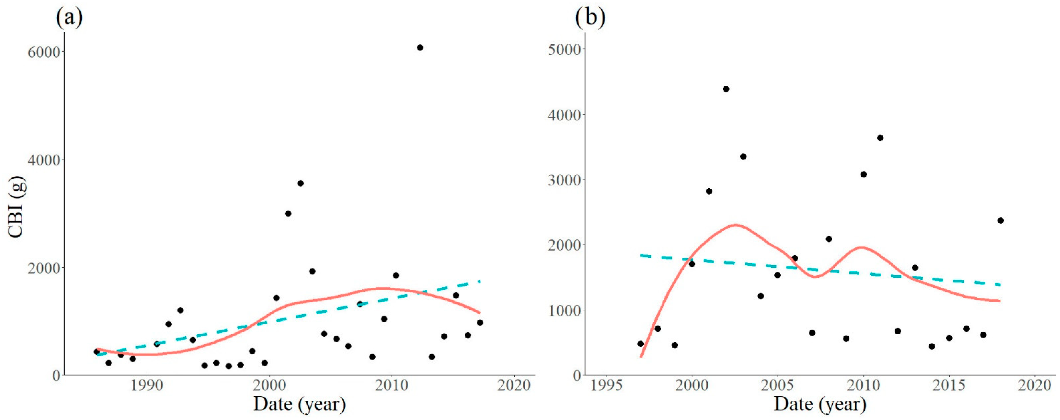 Forests 12 01070 g002