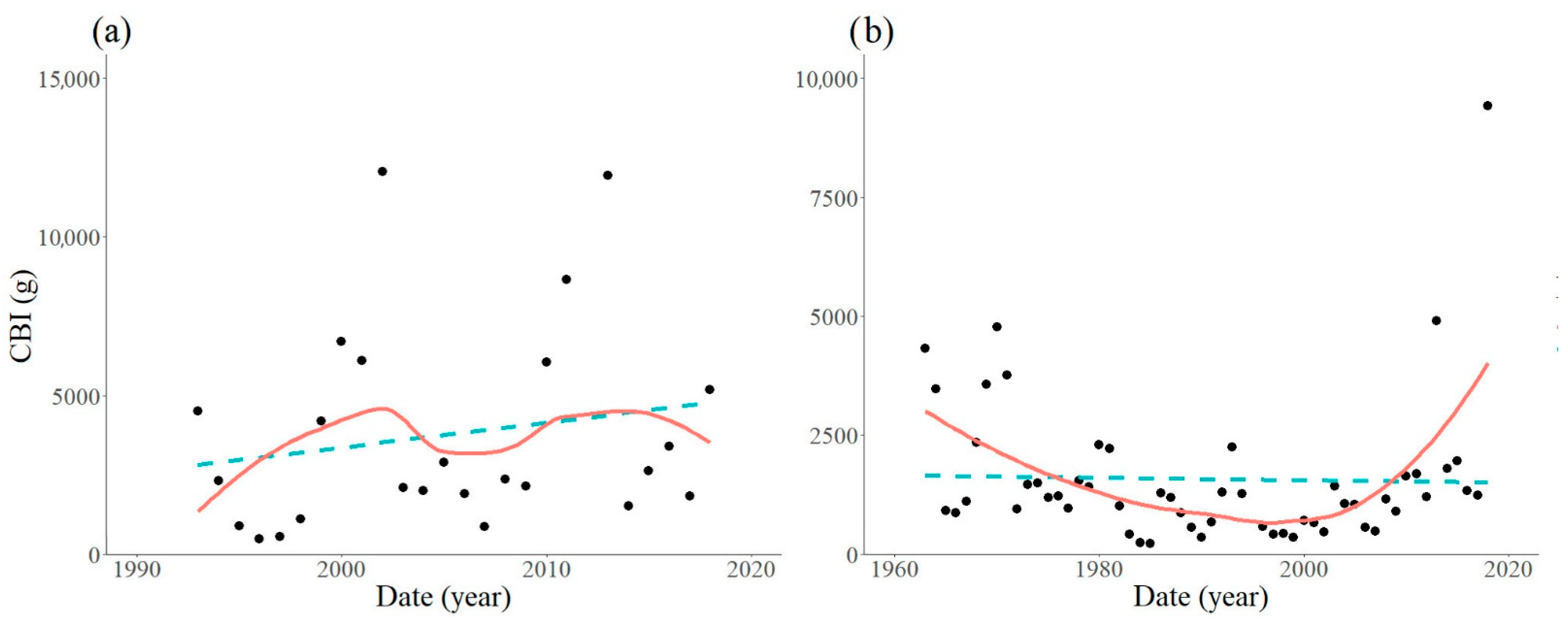Forests 12 01070 g003