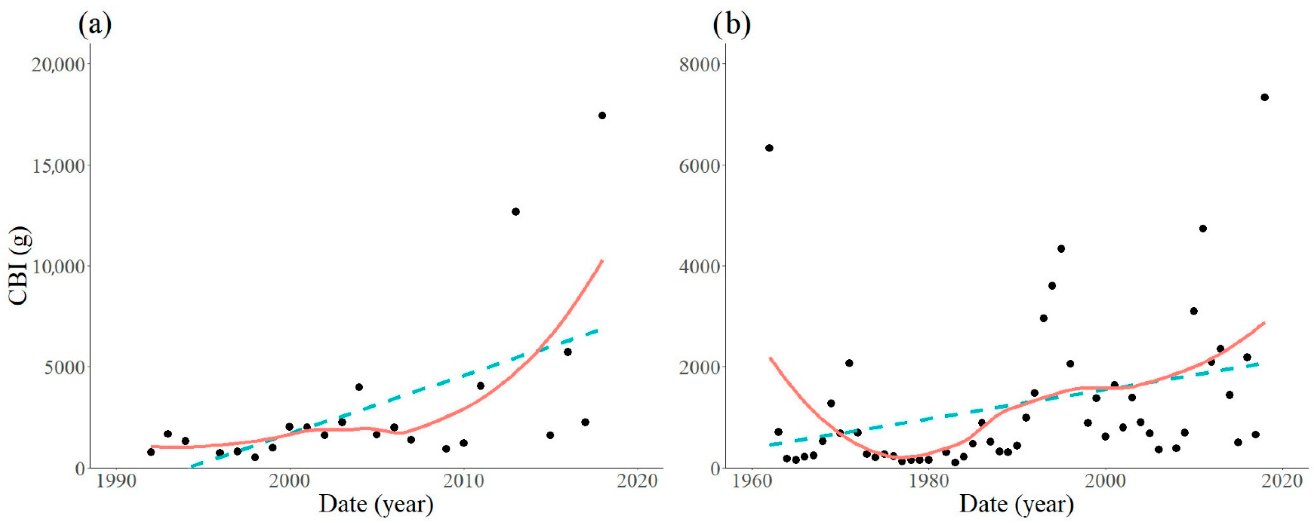 Forests 12 01070 g004