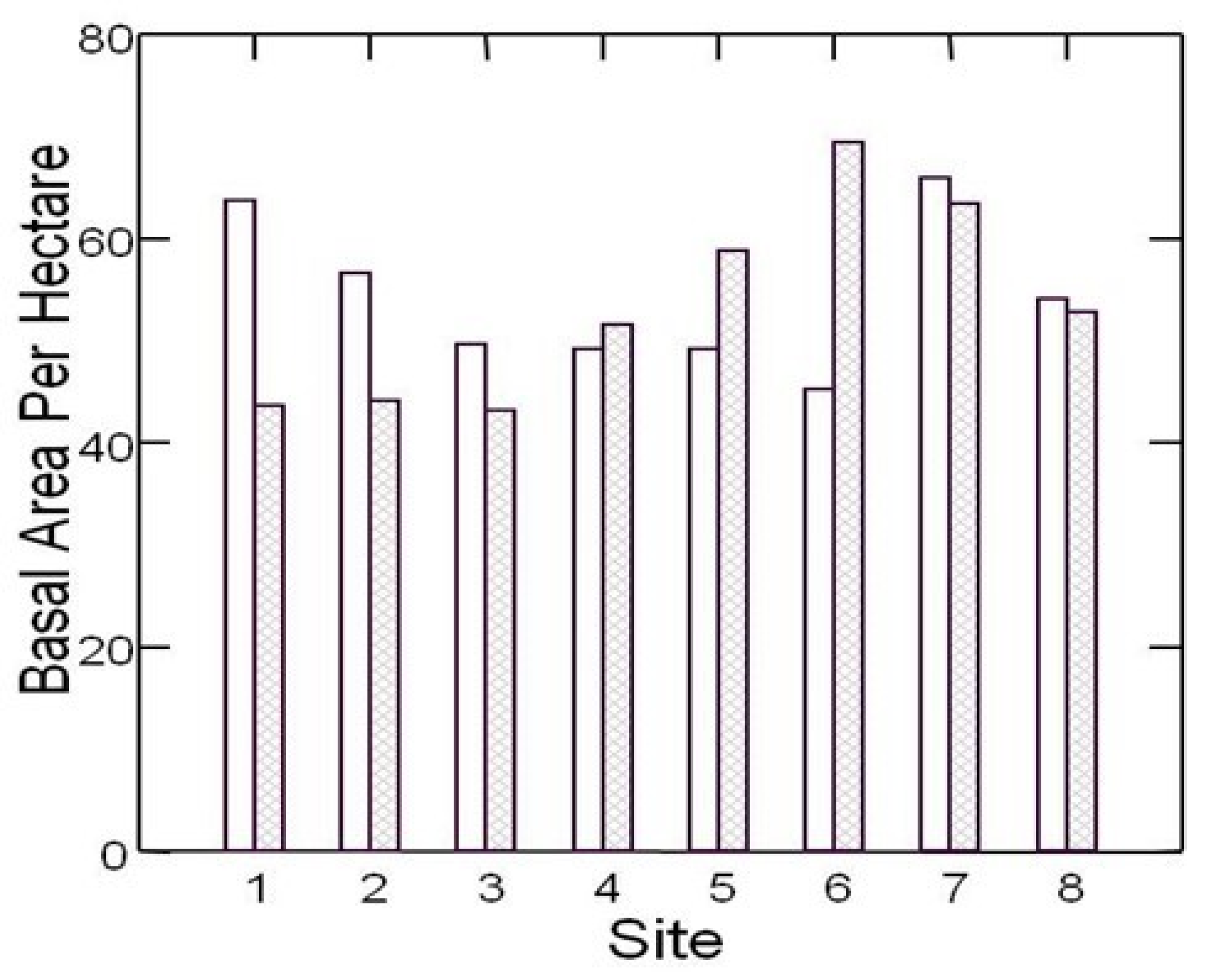 Forests 12 01074 g002