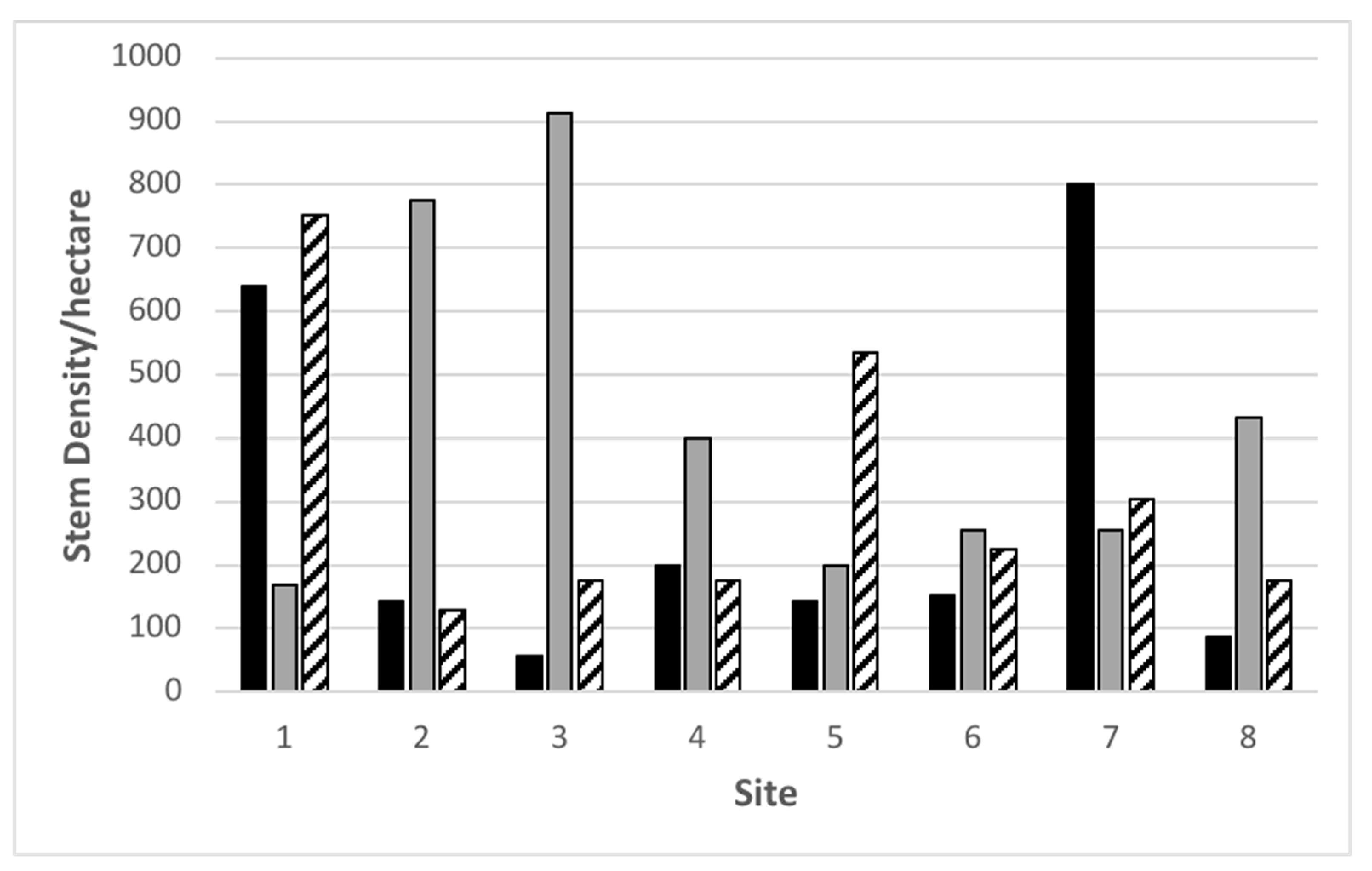 Forests 12 01074 g005