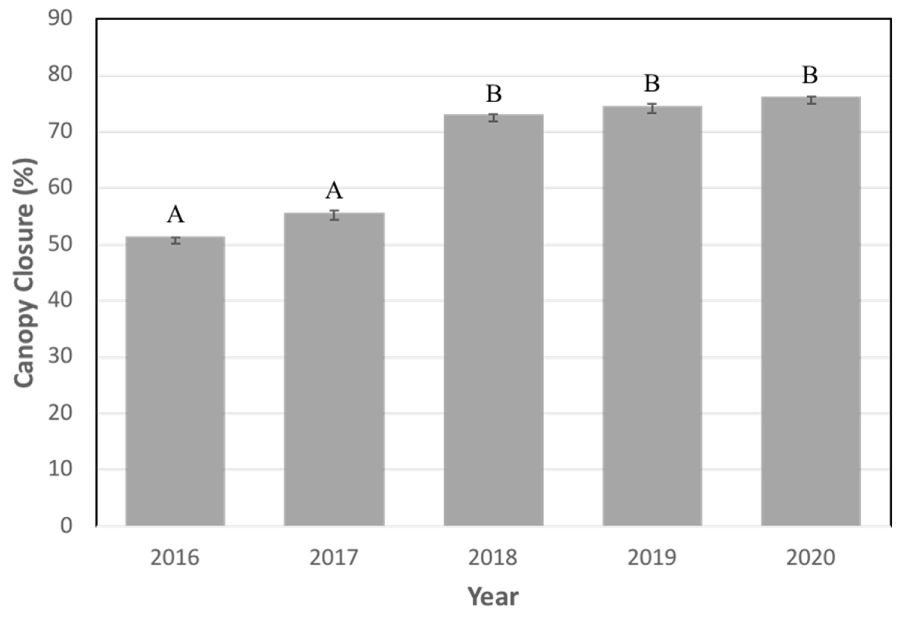 Forests 12 01074 g006