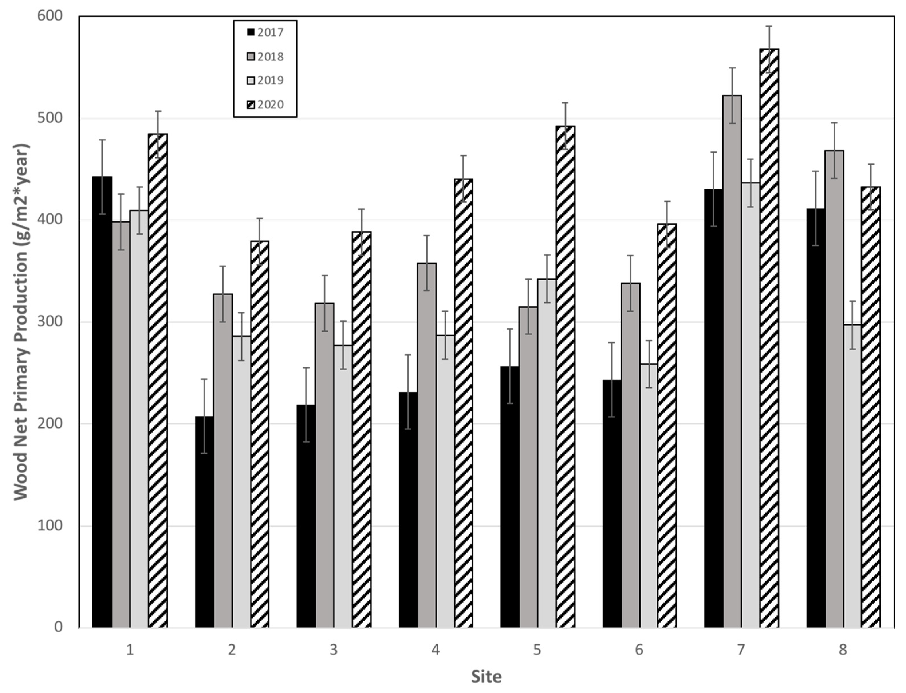 Forests 12 01074 g007