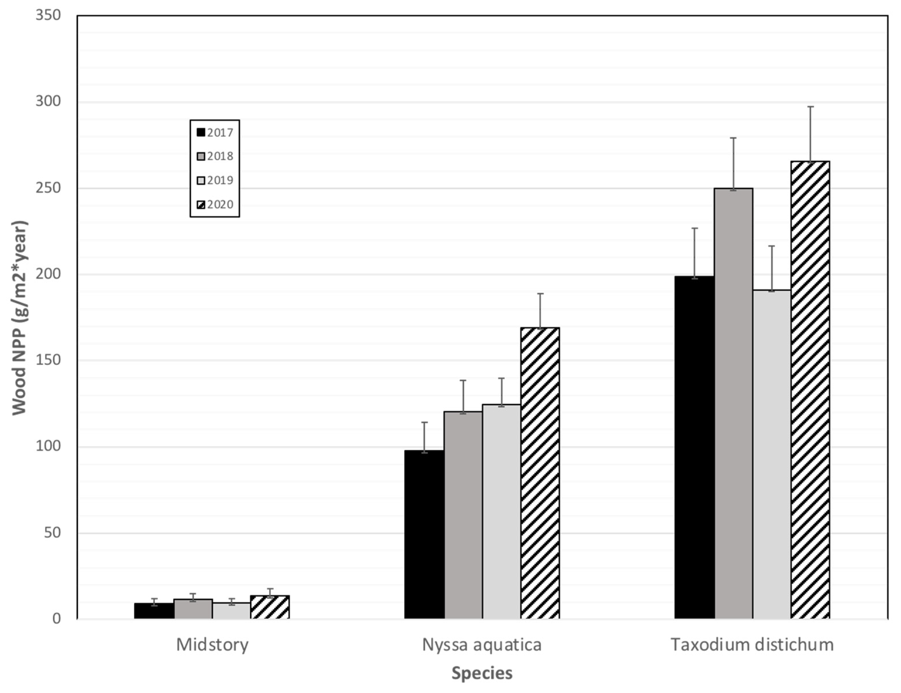Forests 12 01074 g008