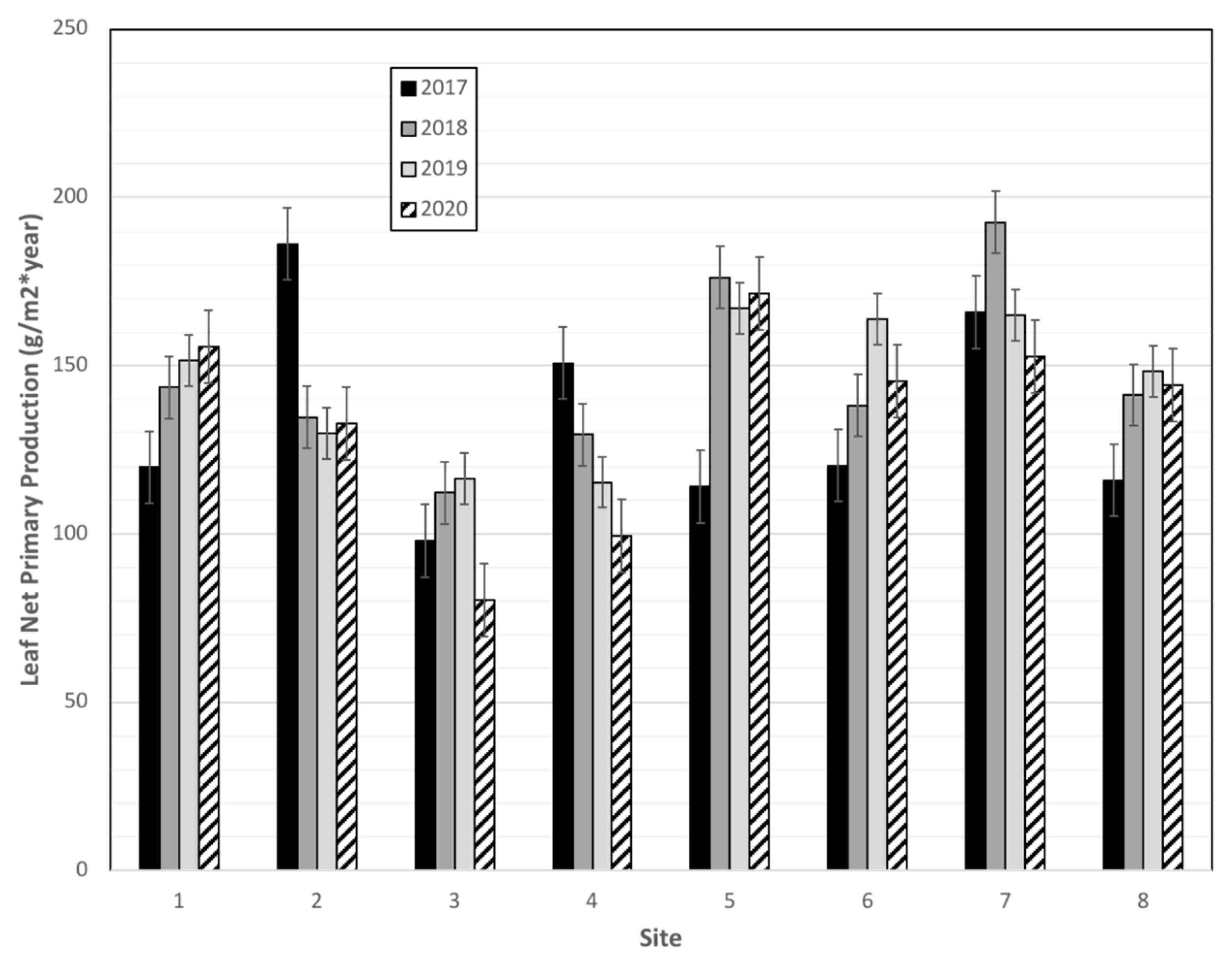 Forests 12 01074 g009