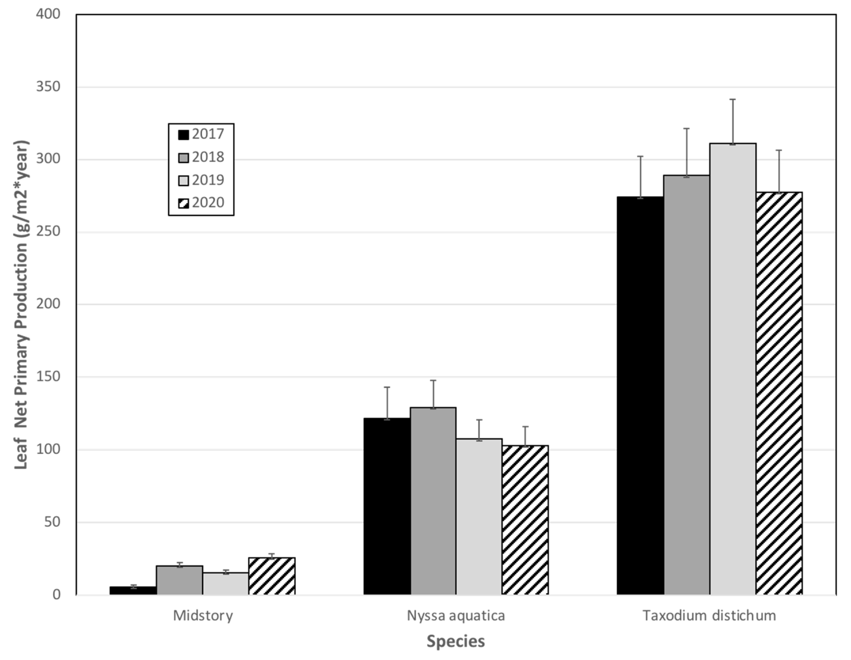 Forests 12 01074 g010