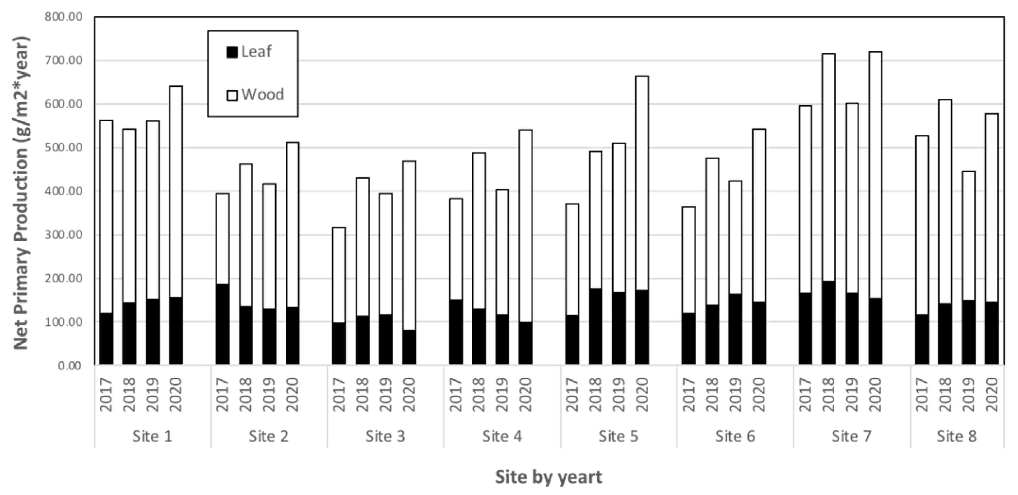 Forests 12 01074 g011