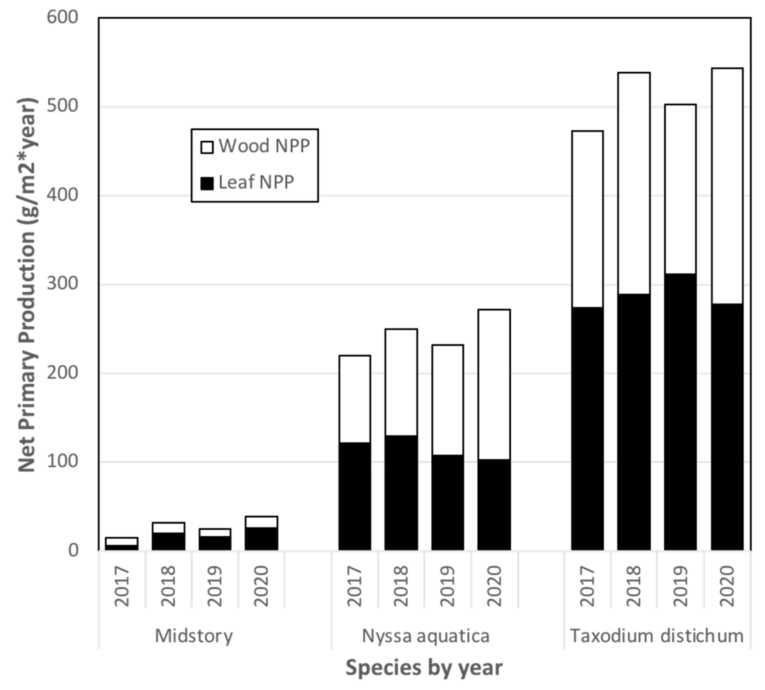 Forests 12 01074 g012