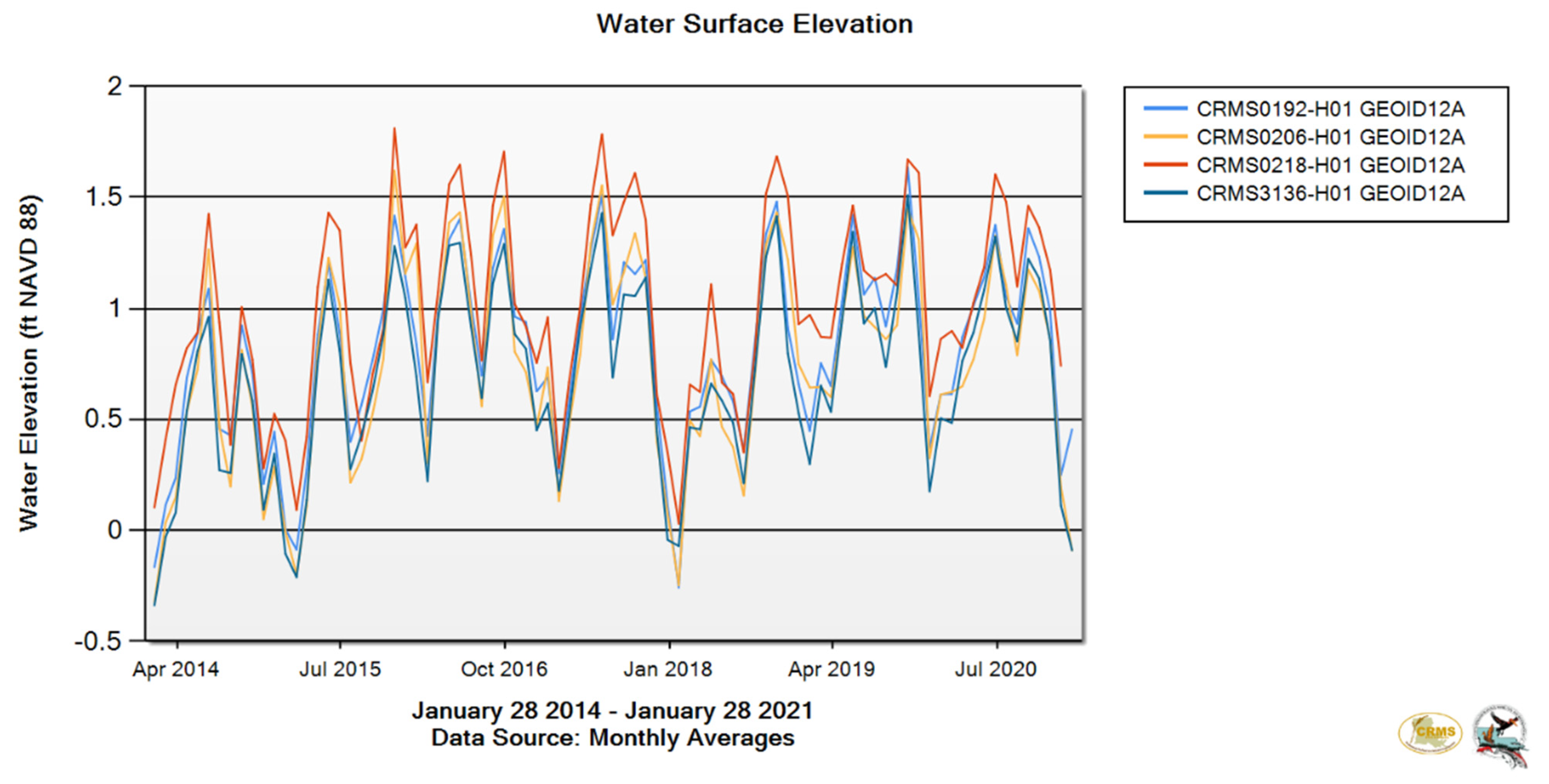 Forests 12 01074 g016