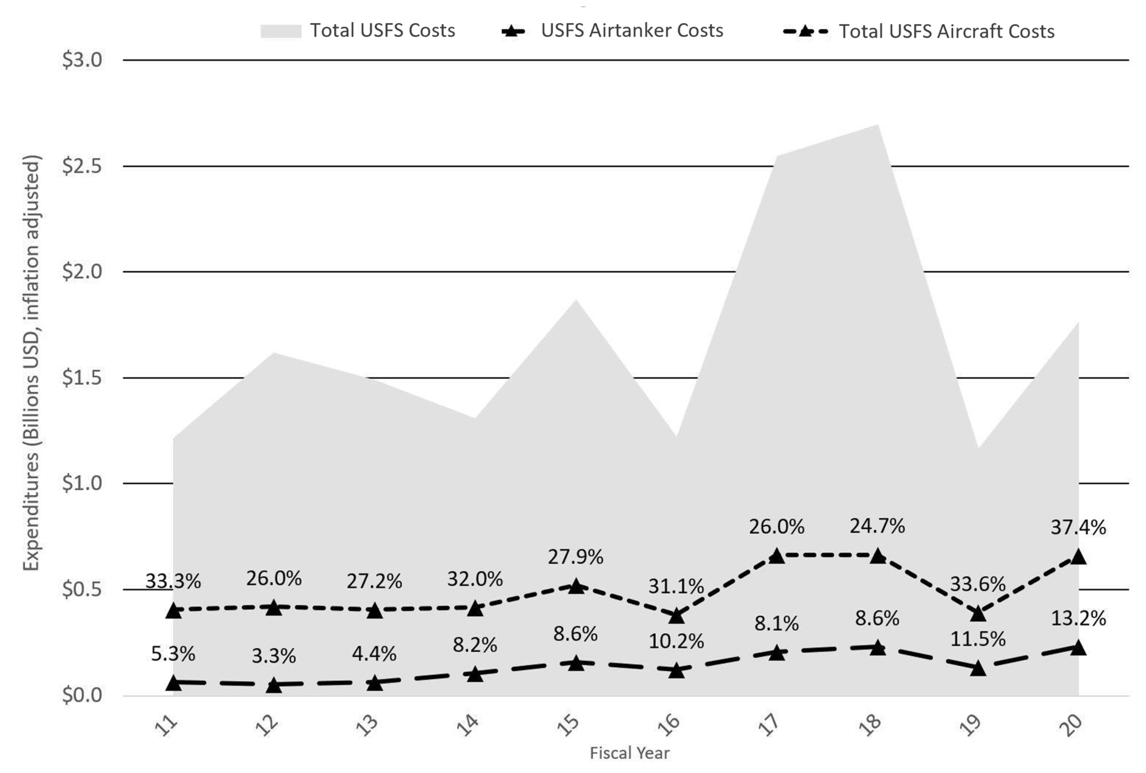 Forests 12 01078 g001