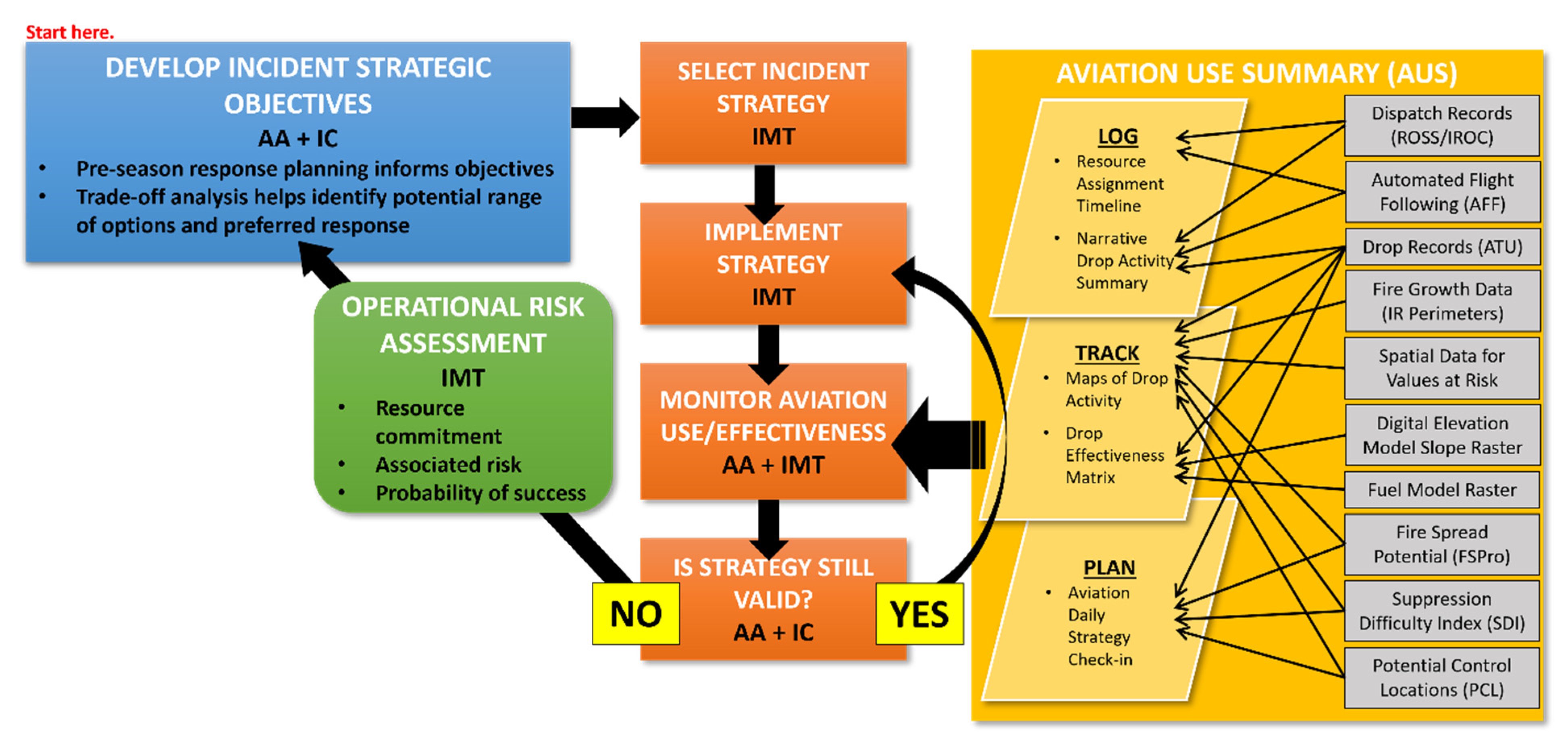 Forests 12 01078 g003