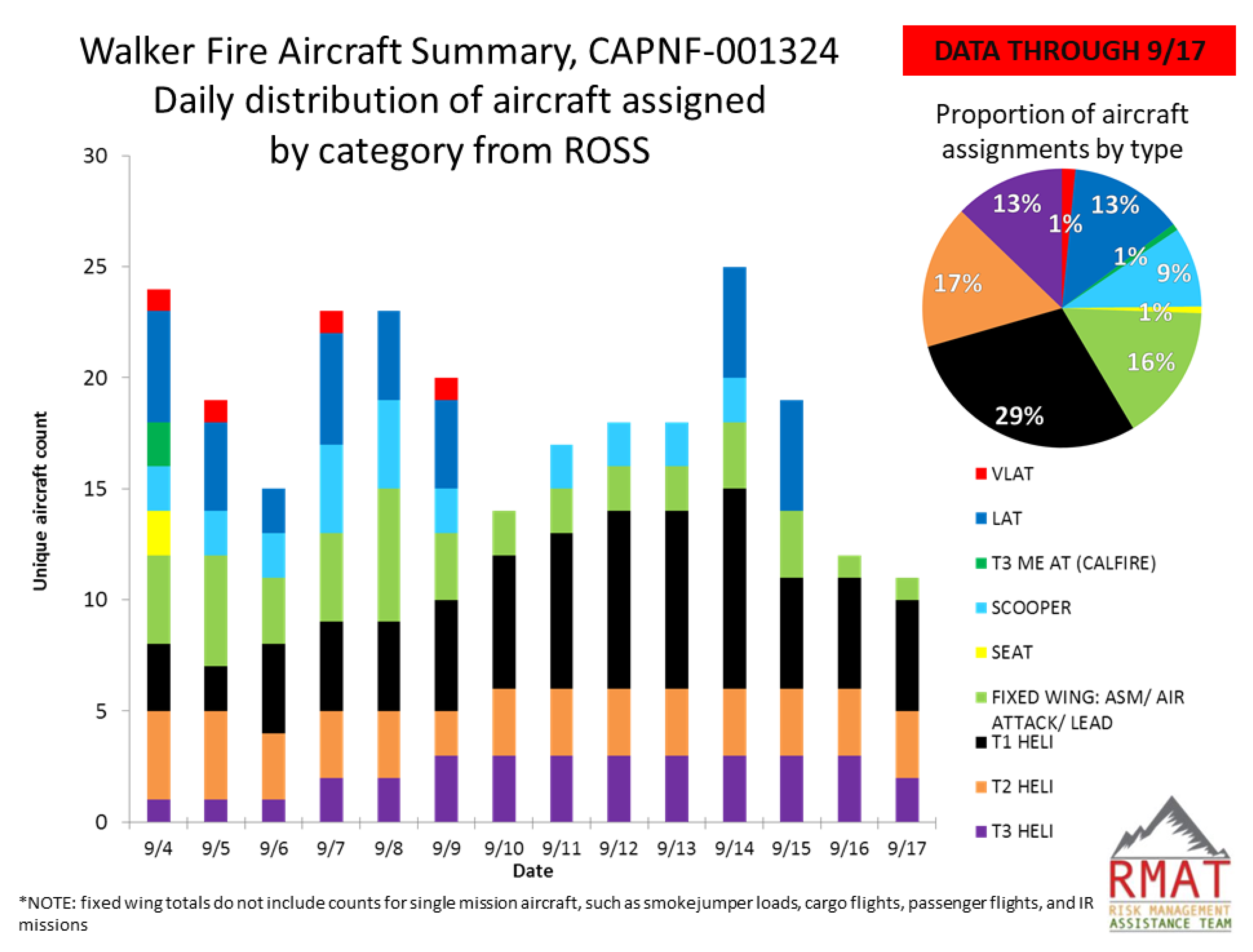 Forests 12 01078 g004