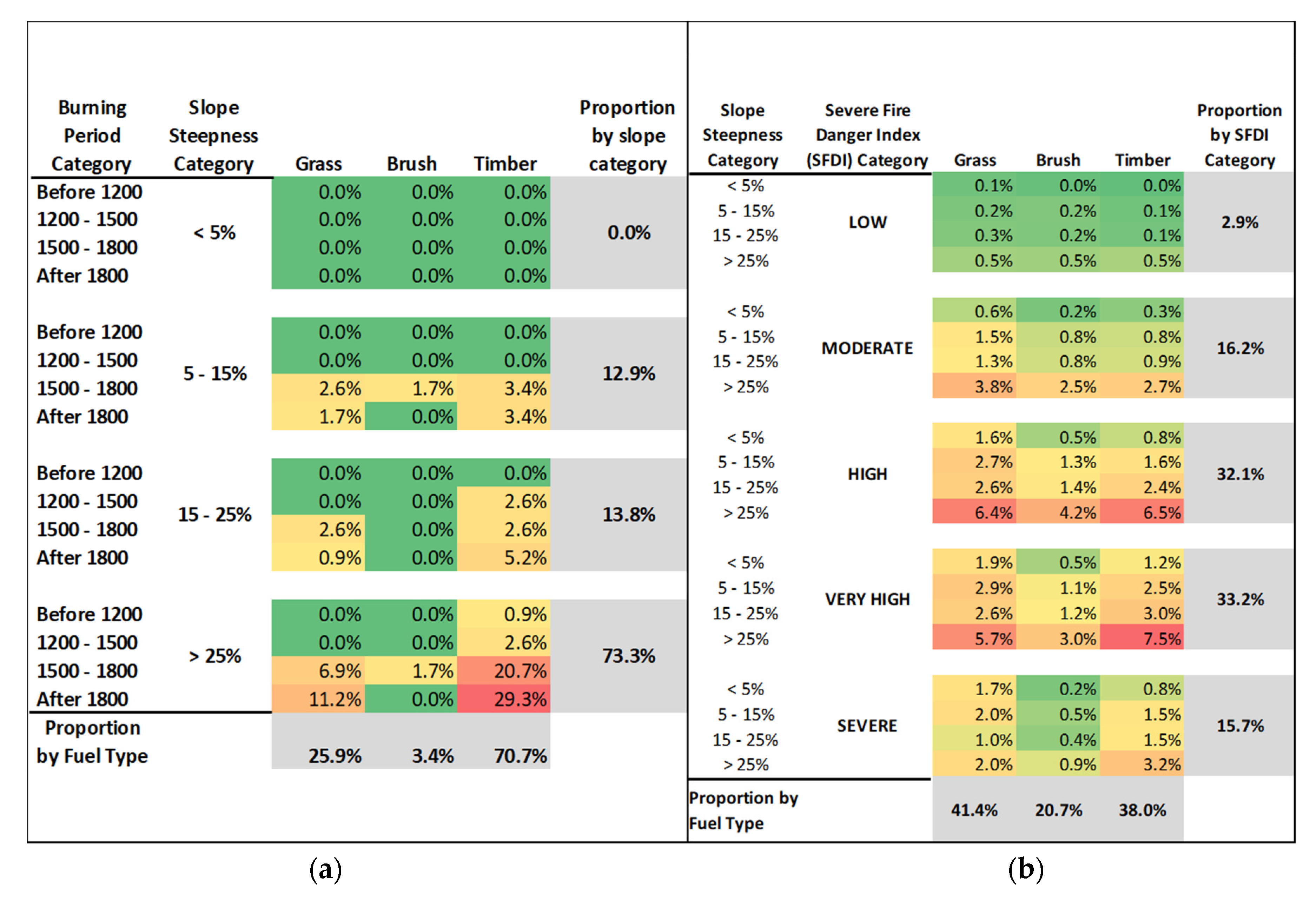Forests 12 01078 g007