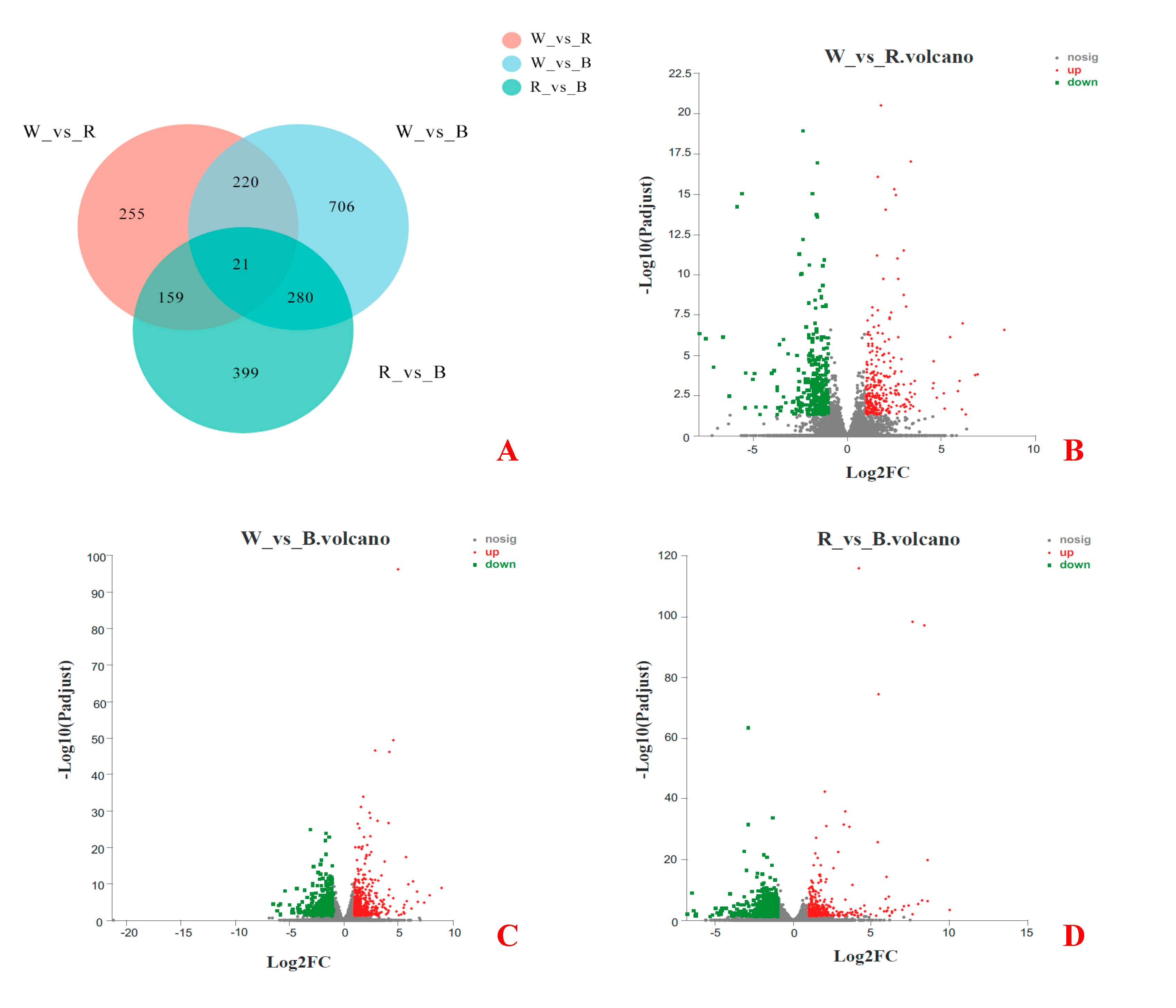 Forests 12 01079 g005