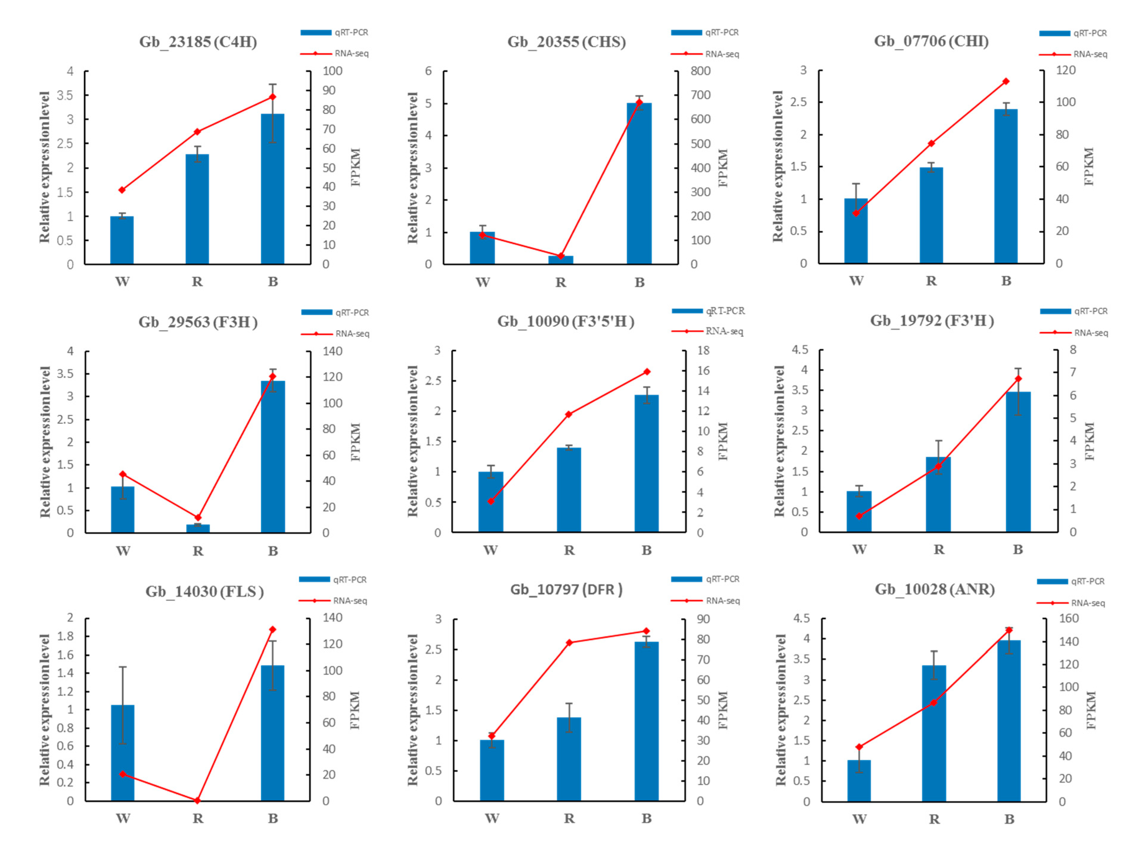 Forests 12 01079 g010