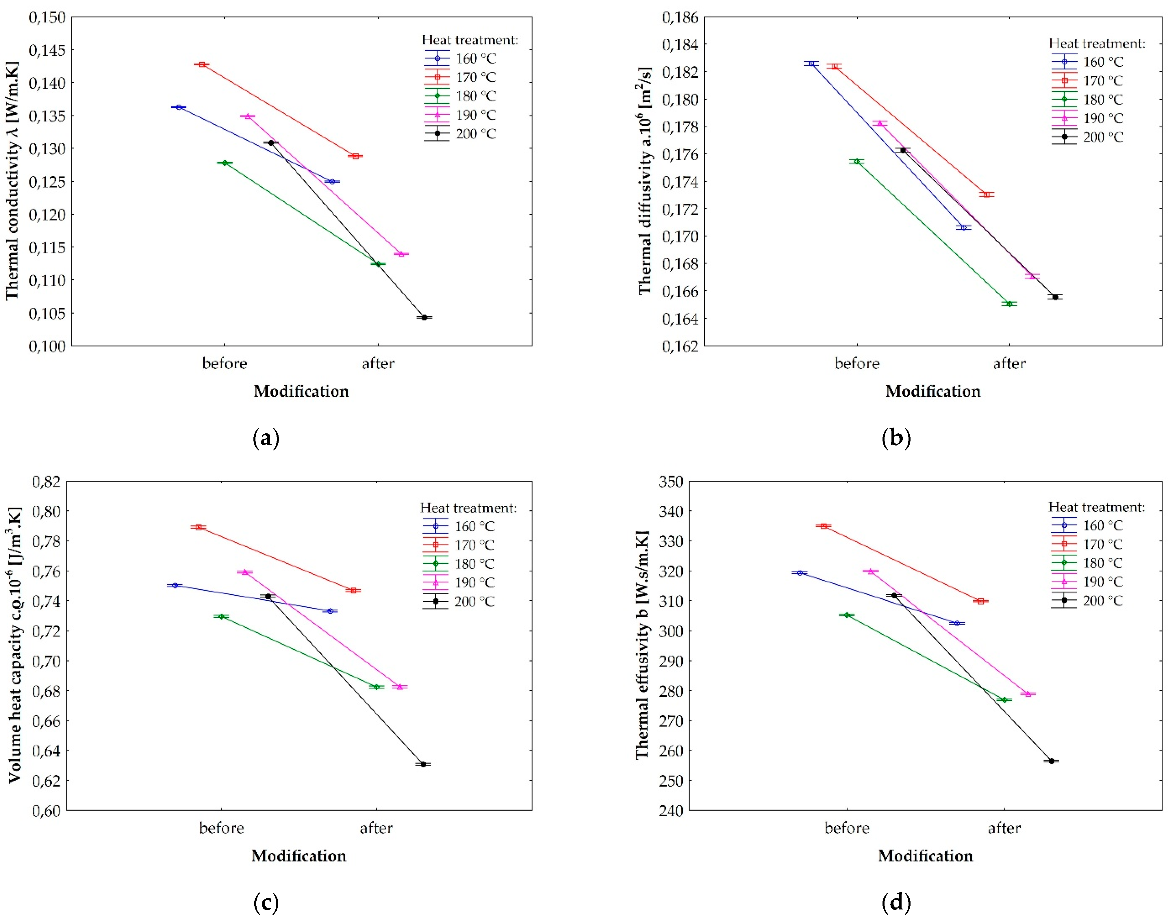 Forests 12 01081 g006