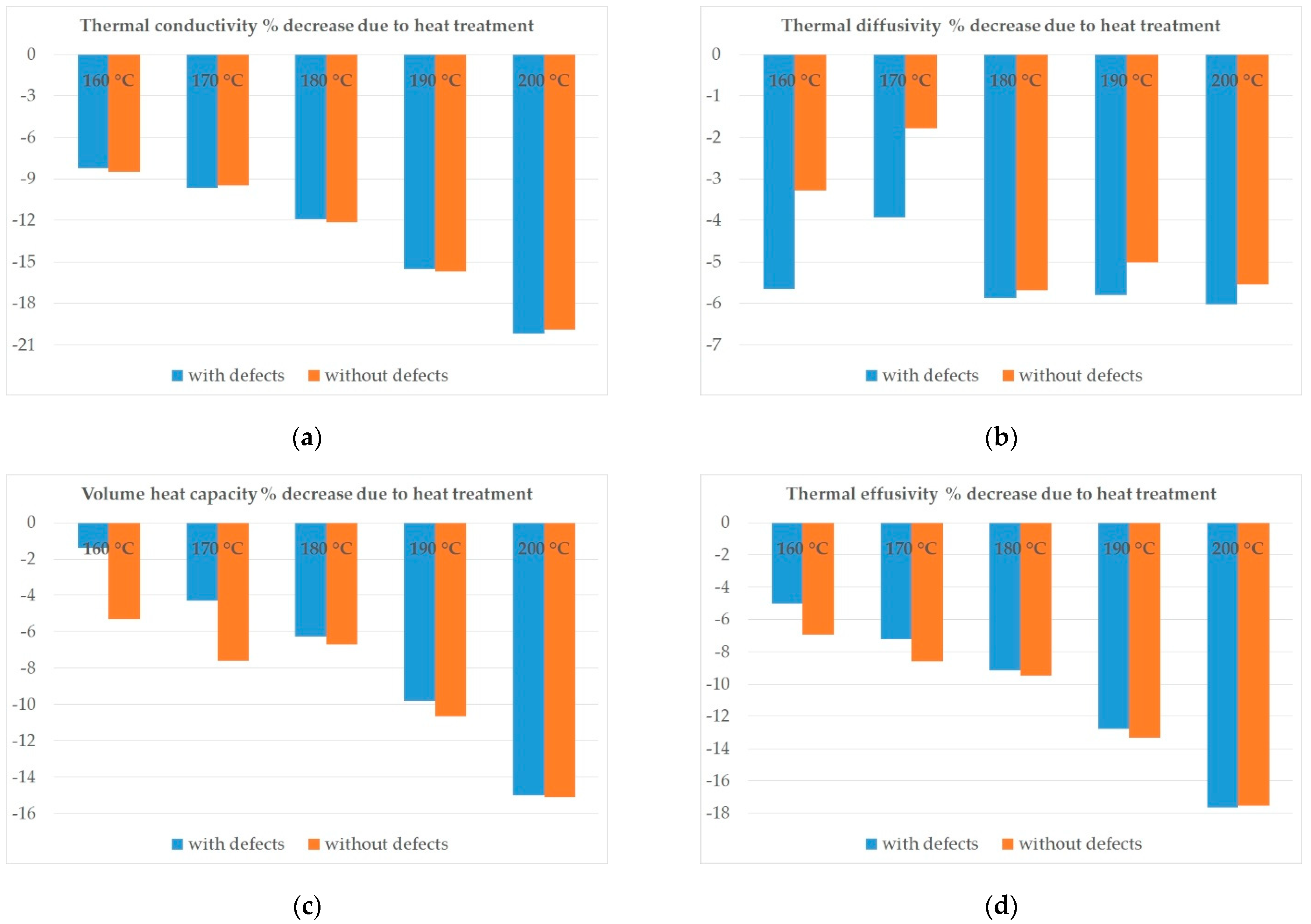 Forests 12 01081 g007