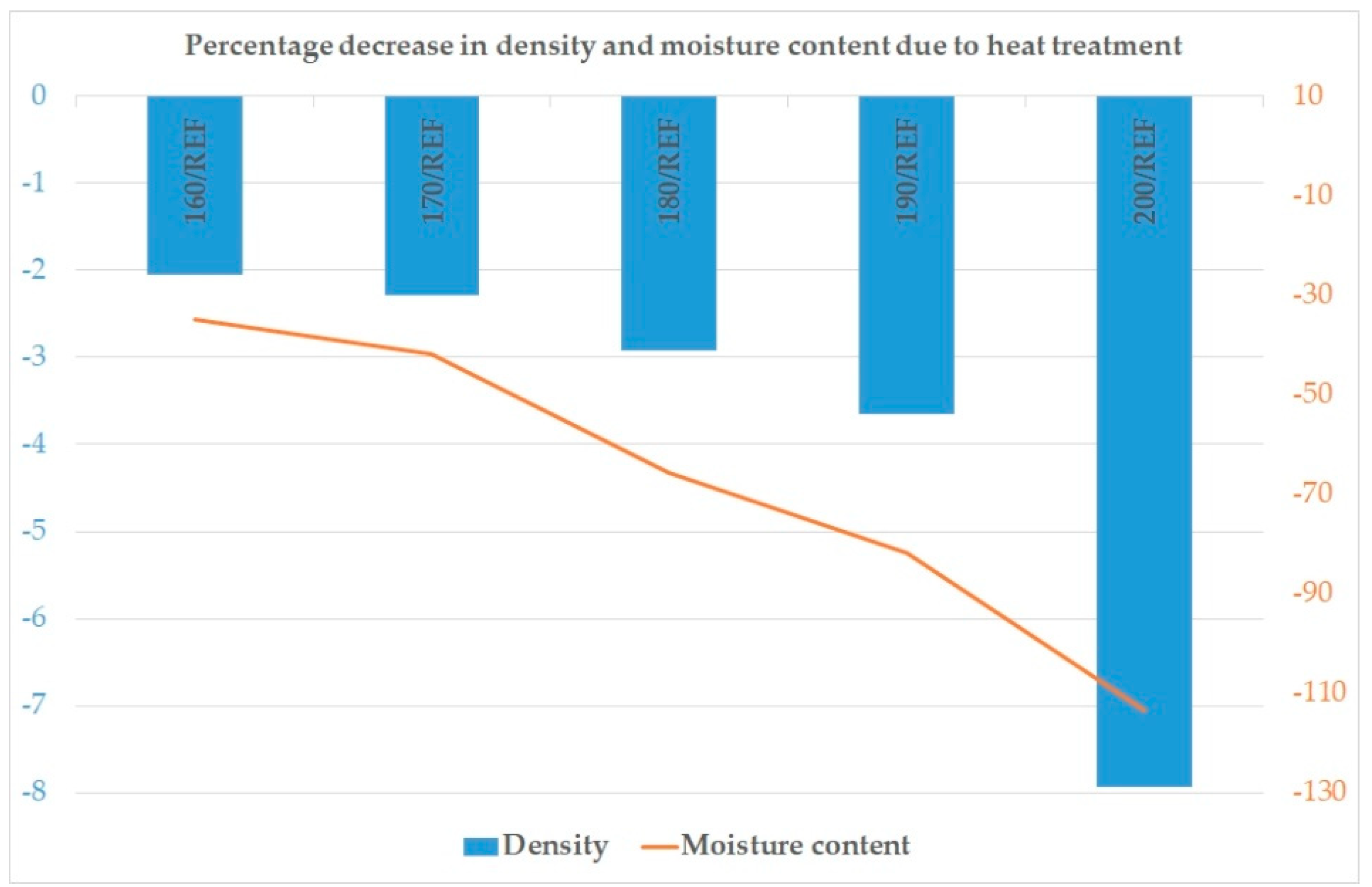 Forests 12 01081 g010