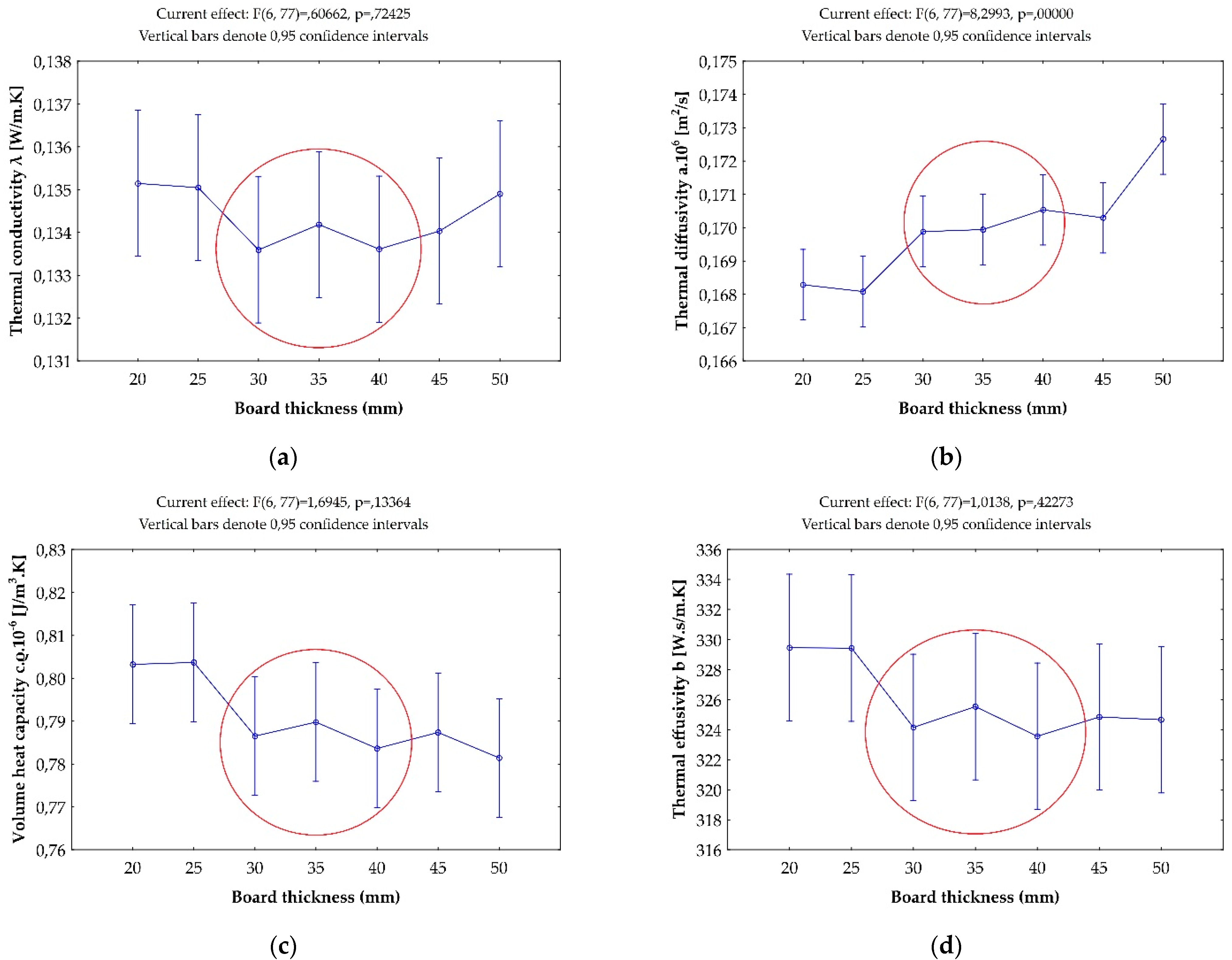 Forests 12 01081 g011