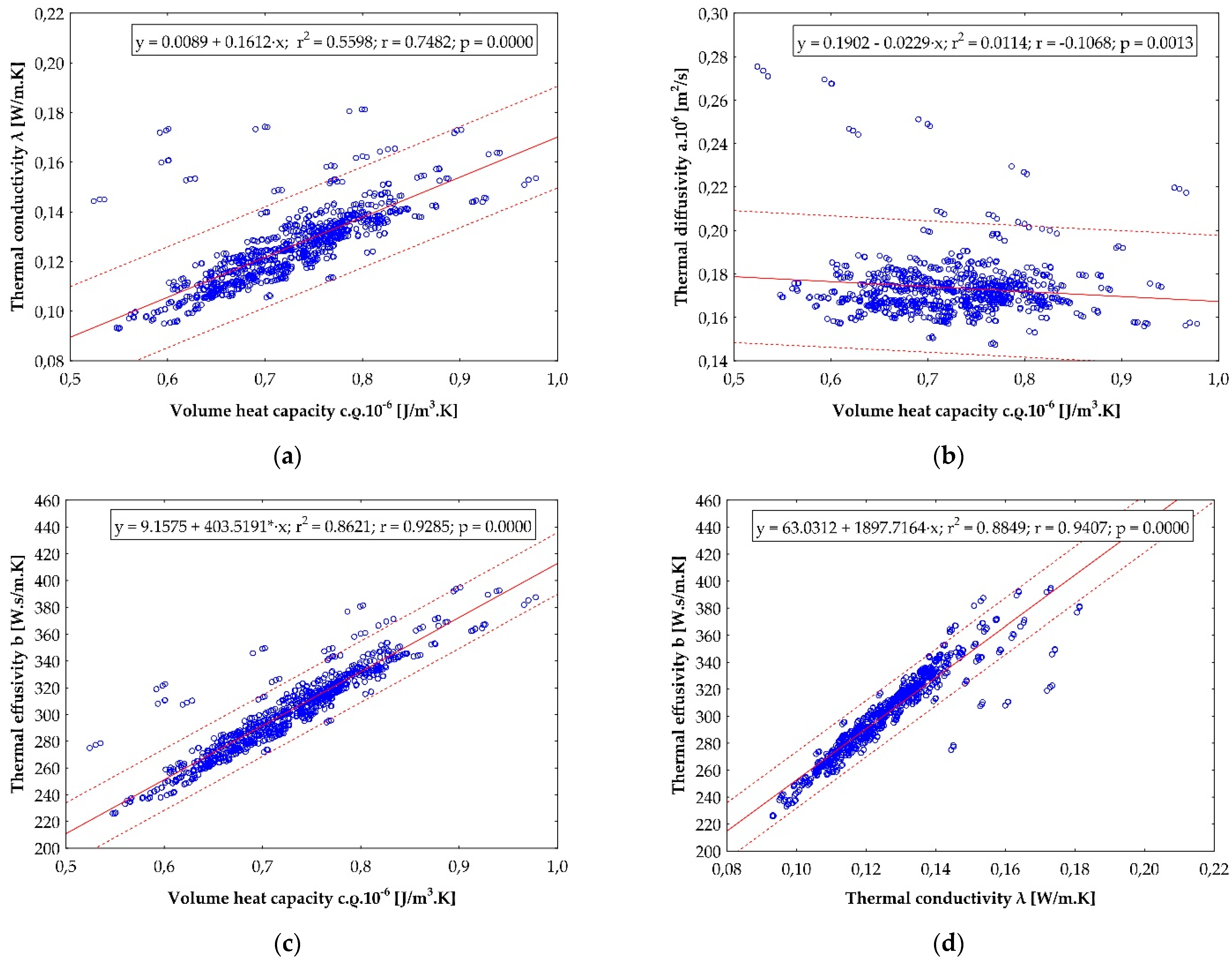 Forests 12 01081 g012