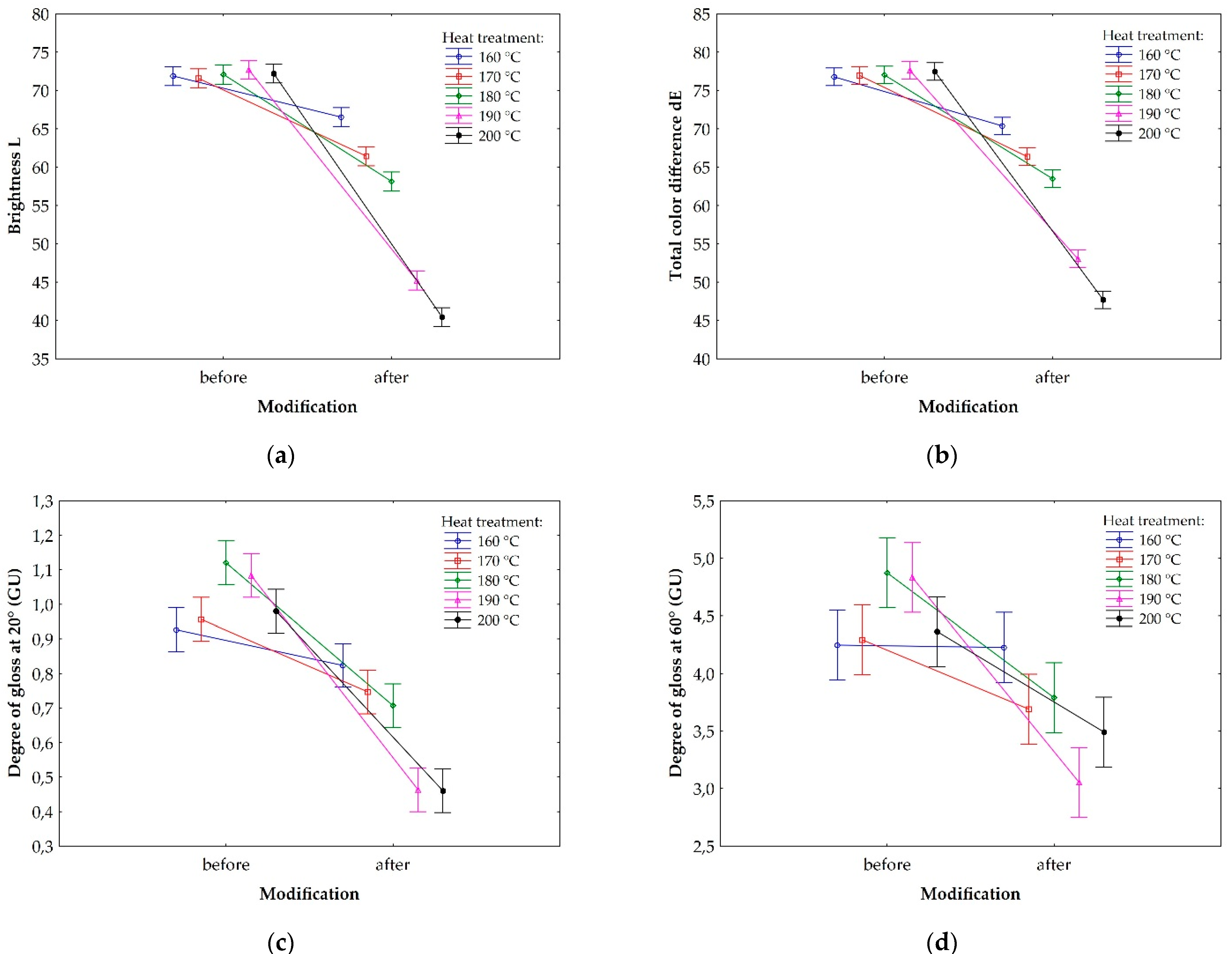 Forests 12 01081 g013