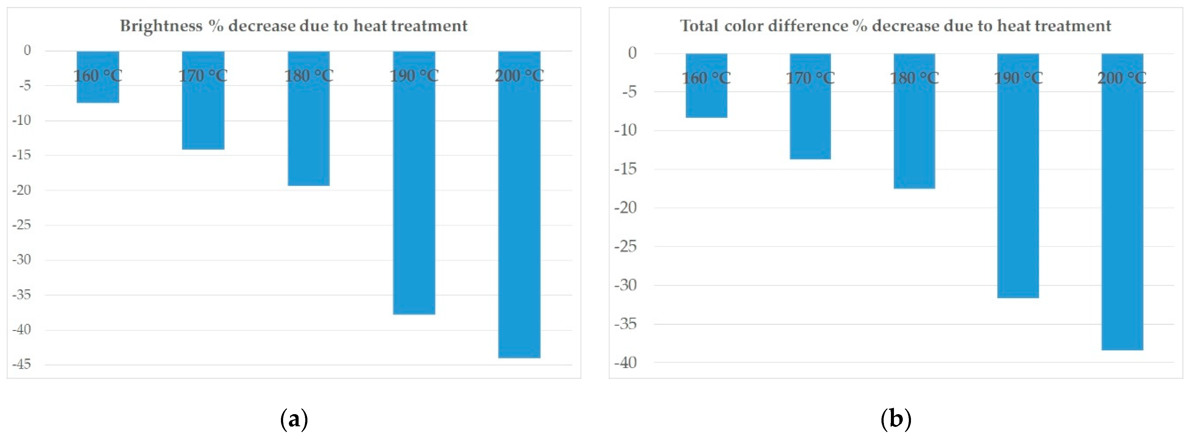 Forests 12 01081 g014a