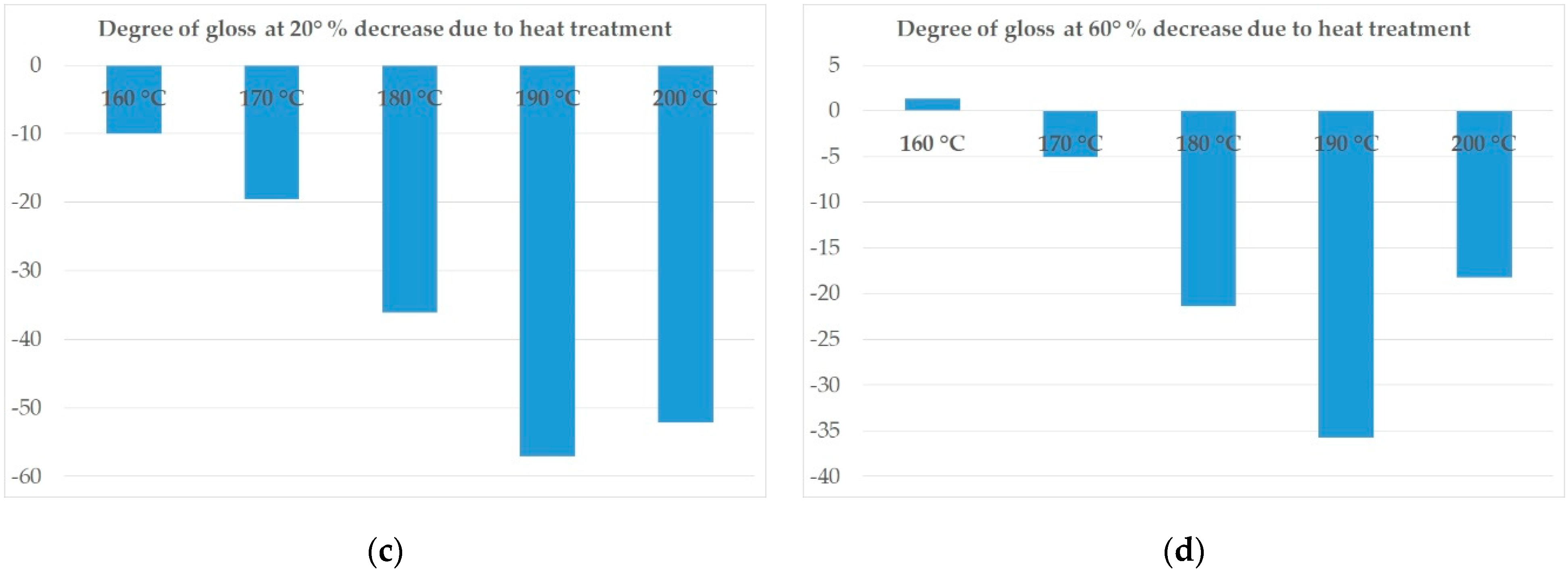 Forests 12 01081 g014b