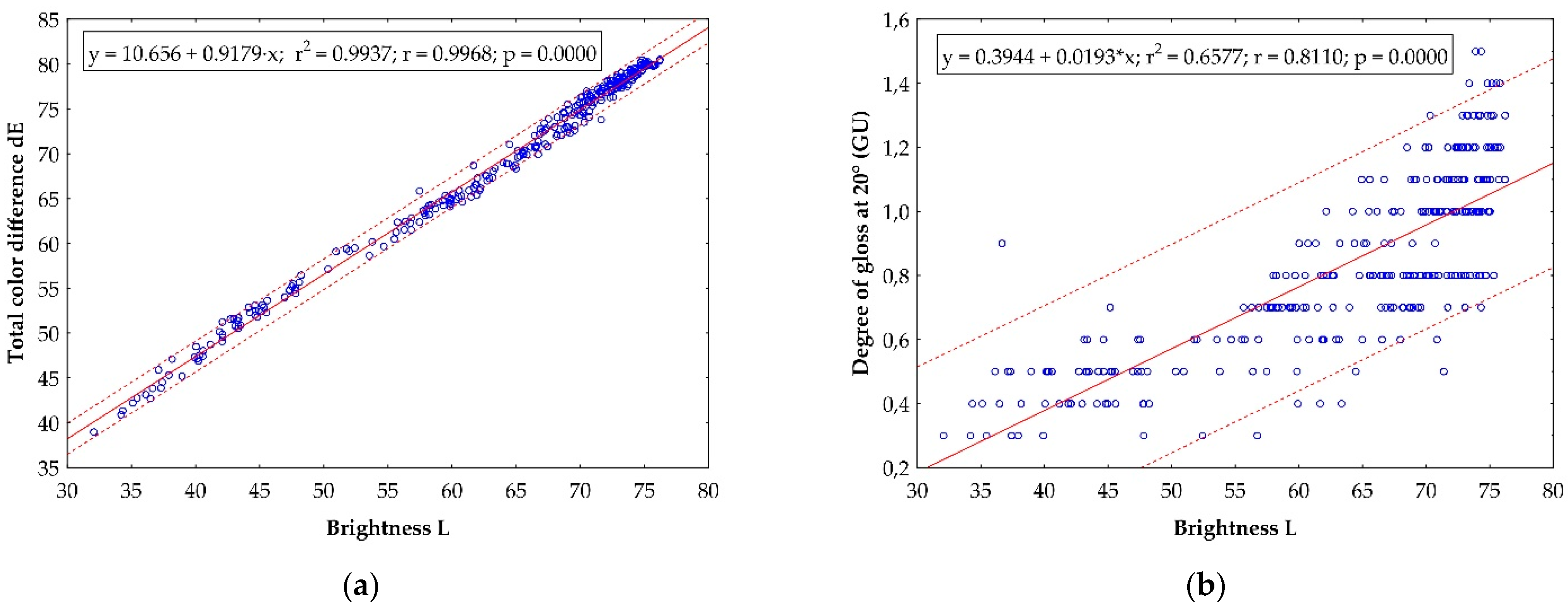 Forests 12 01081 g015