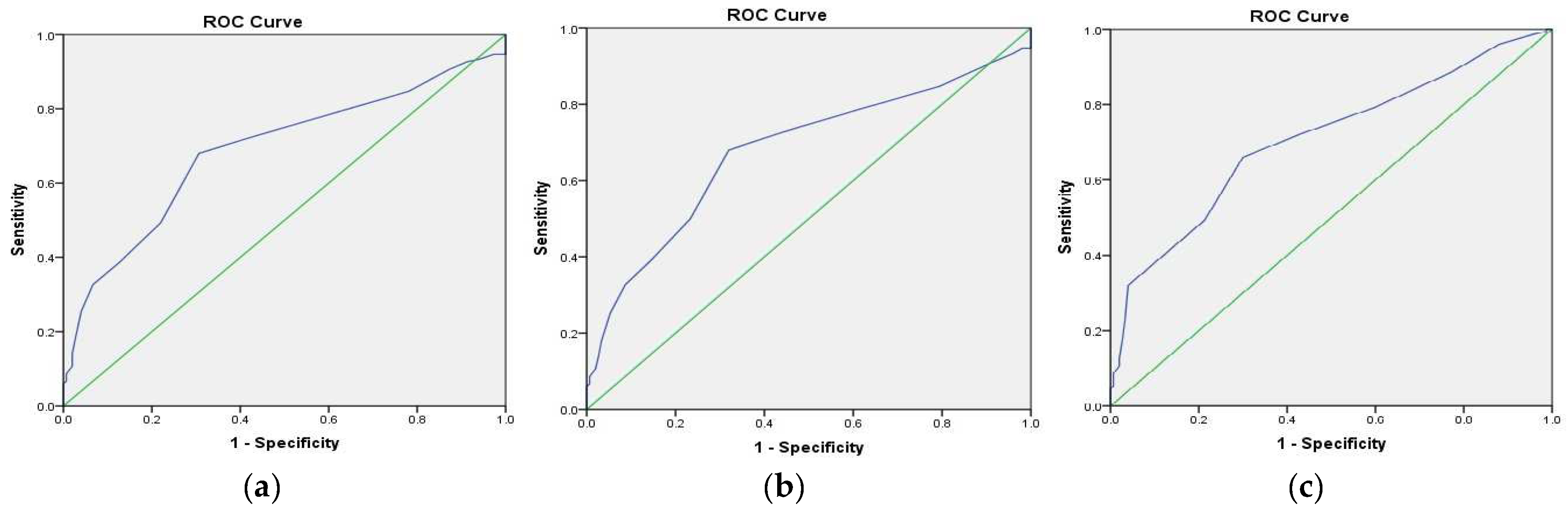 Forests 12 01087 g005