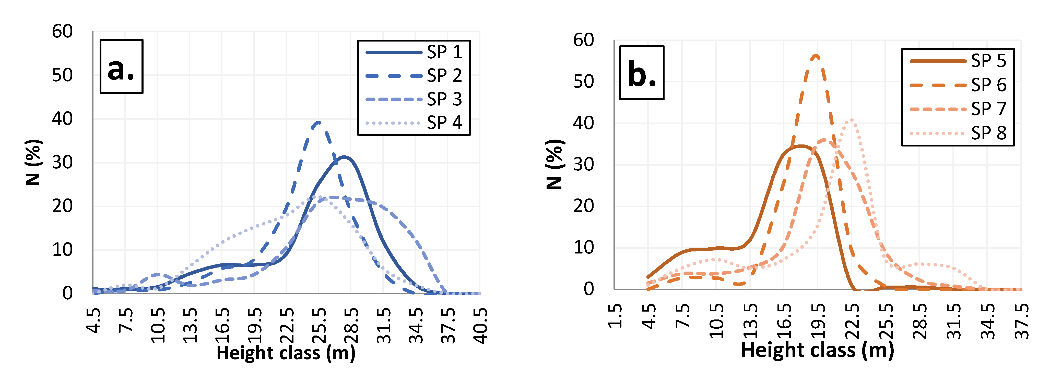 Forests 12 01095 g003