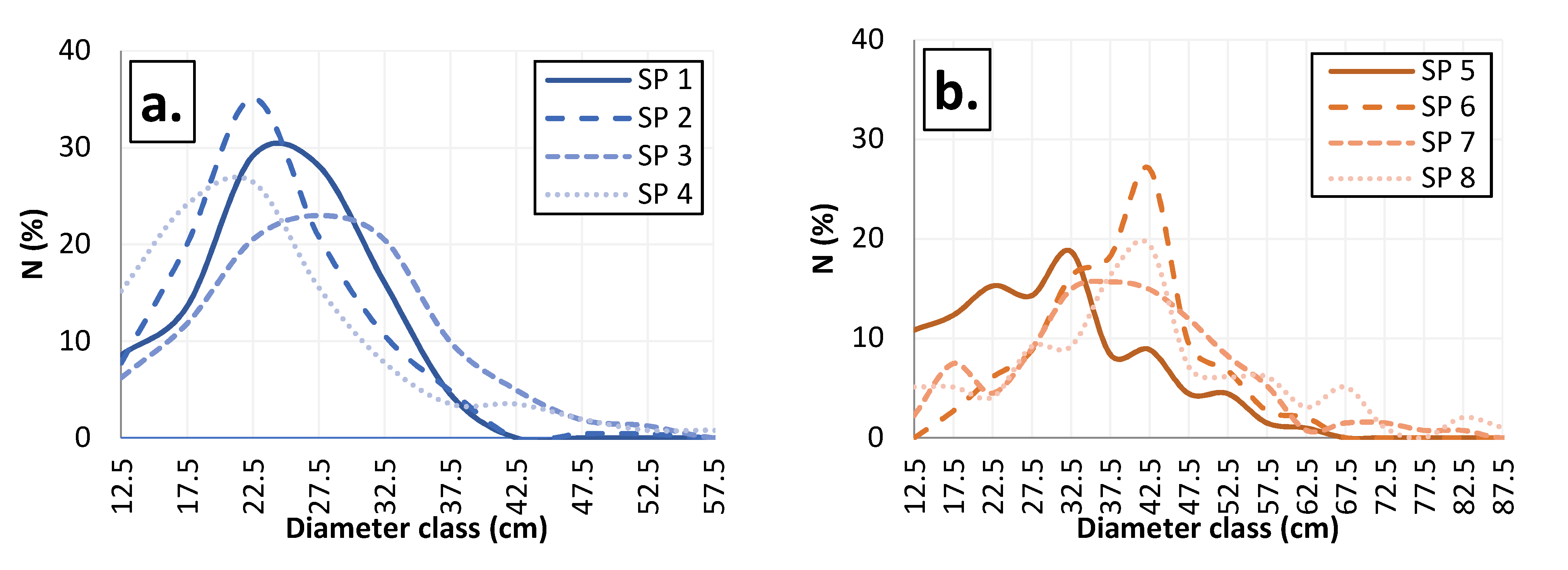 Forests 12 01095 g004