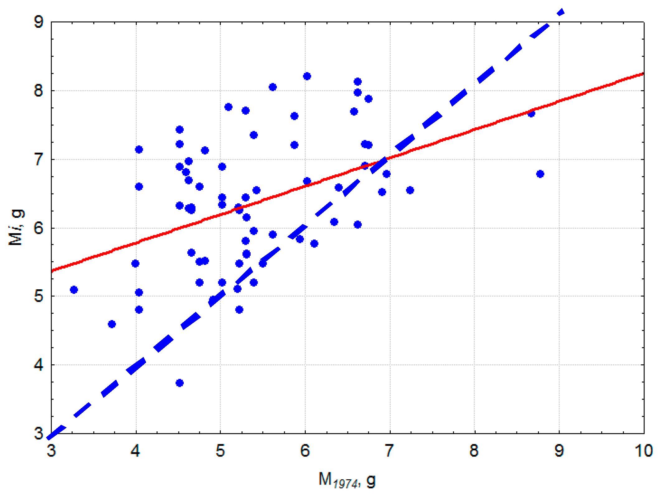 Forests 12 01097 g005