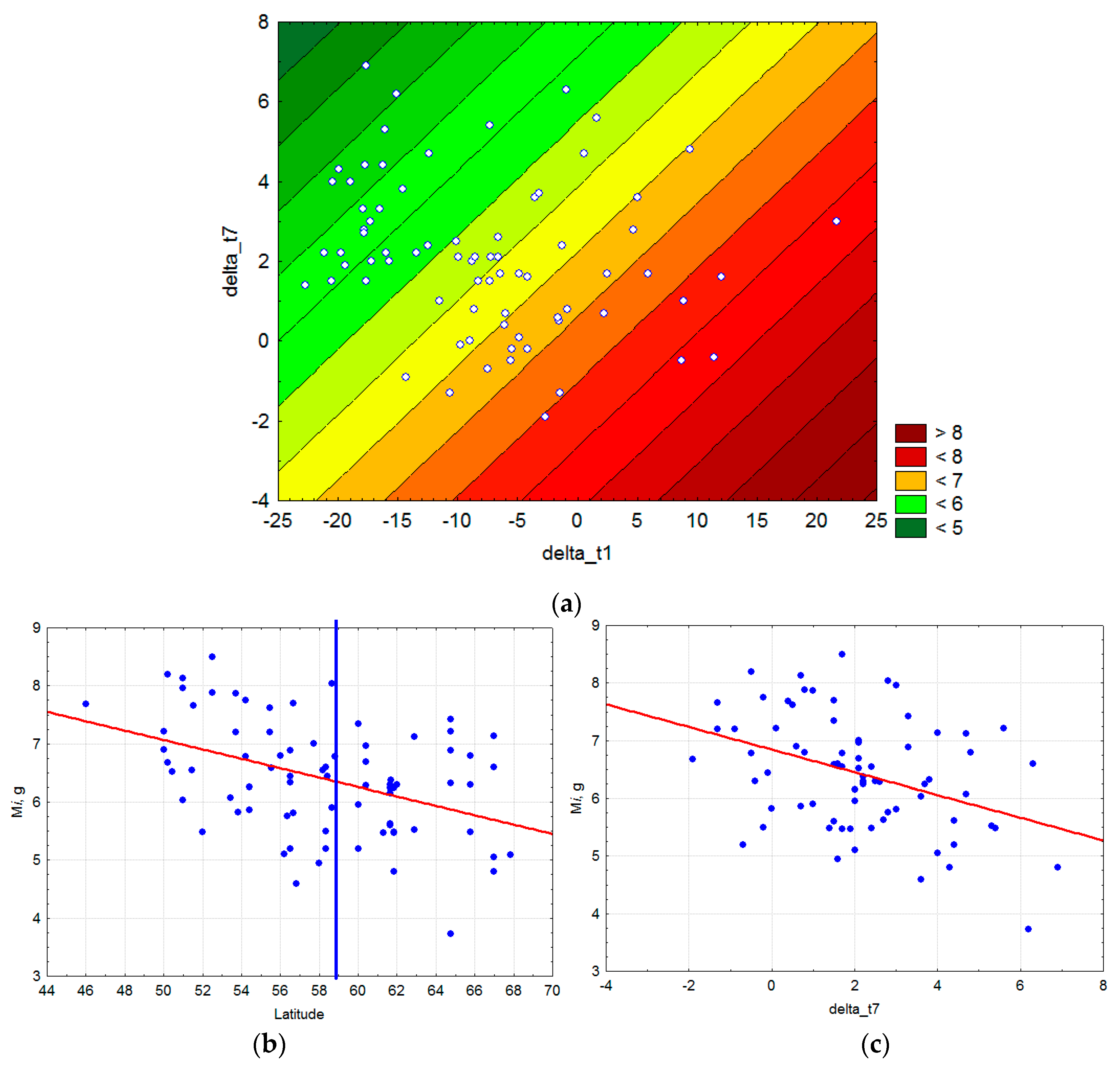 Forests 12 01097 g006