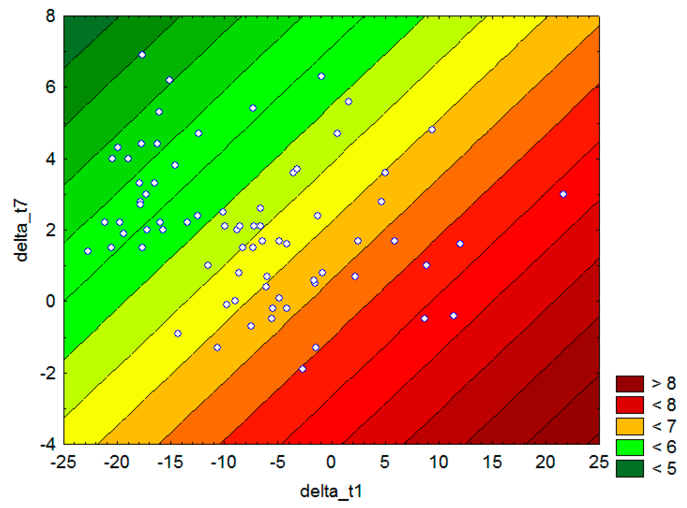 Forests 12 01097 g007