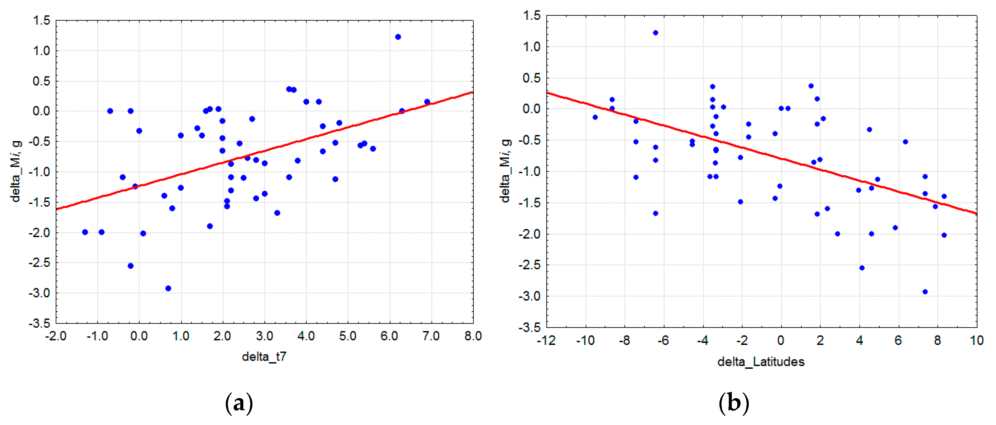 Forests 12 01097 g008