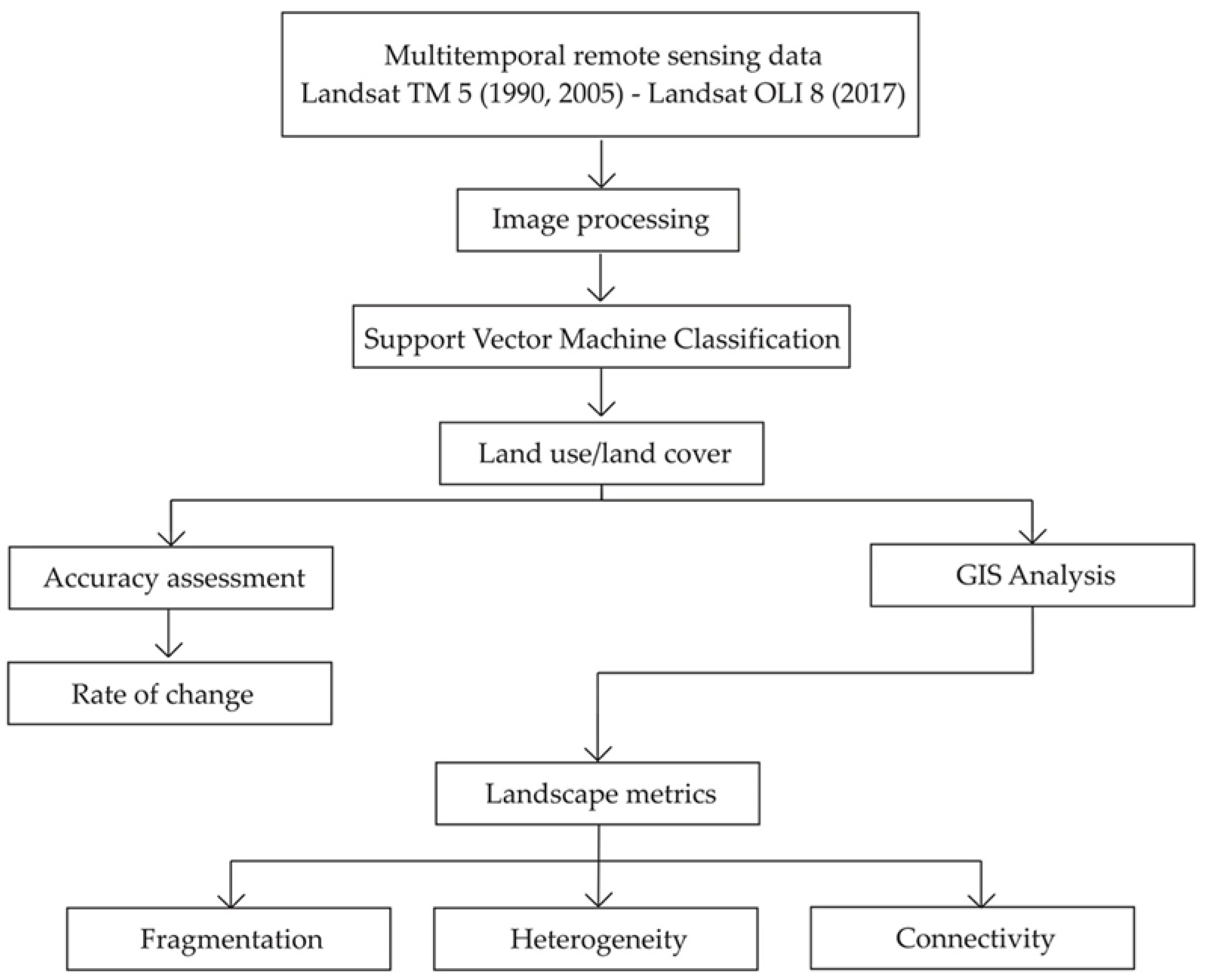 Forests 12 01099 g002