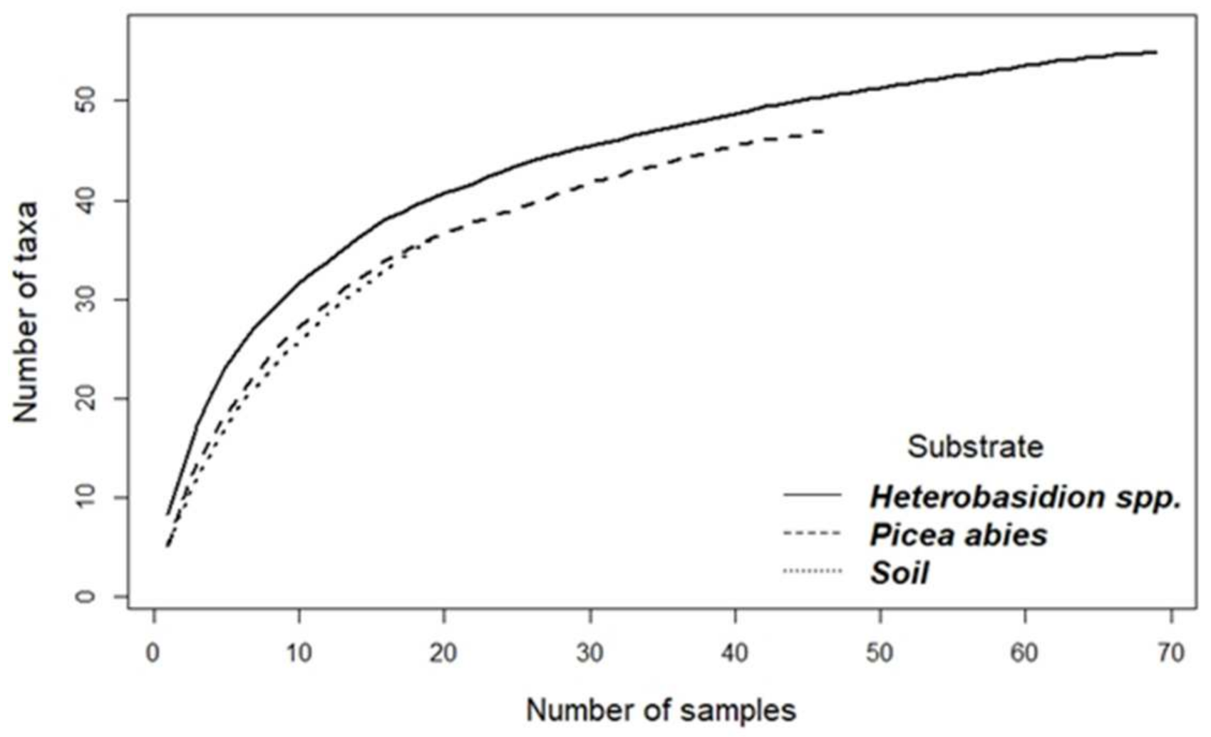 Forests 12 01100 g003