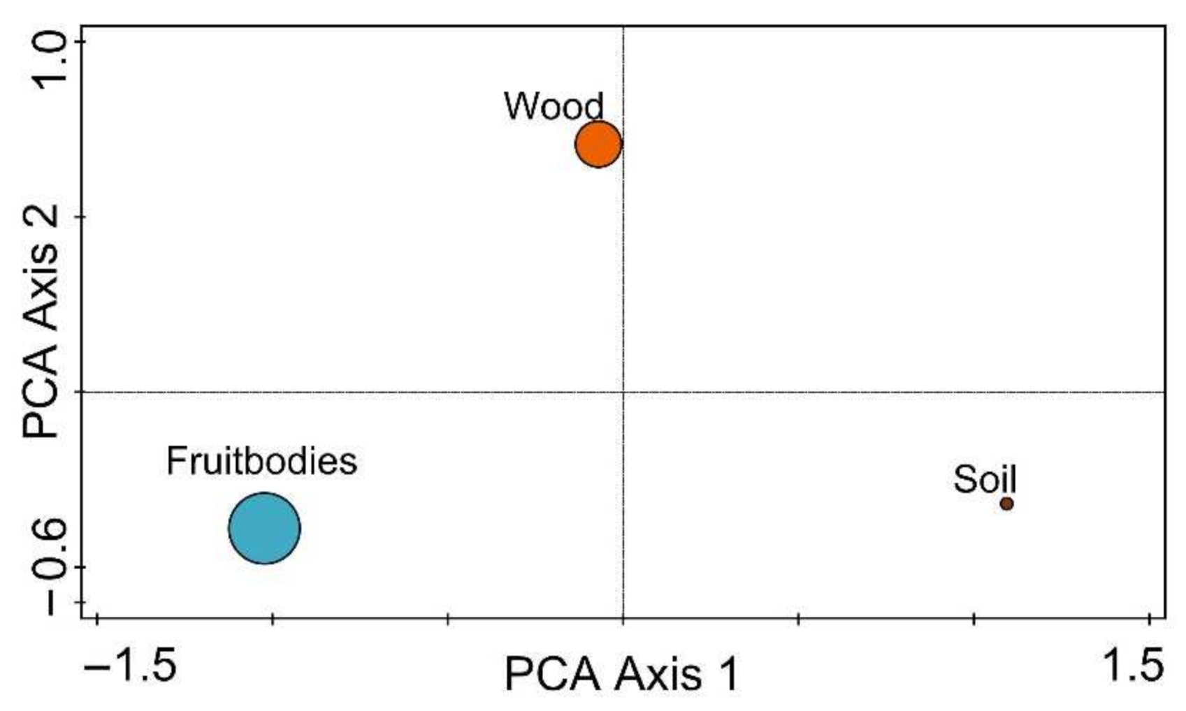 Forests 12 01100 g005
