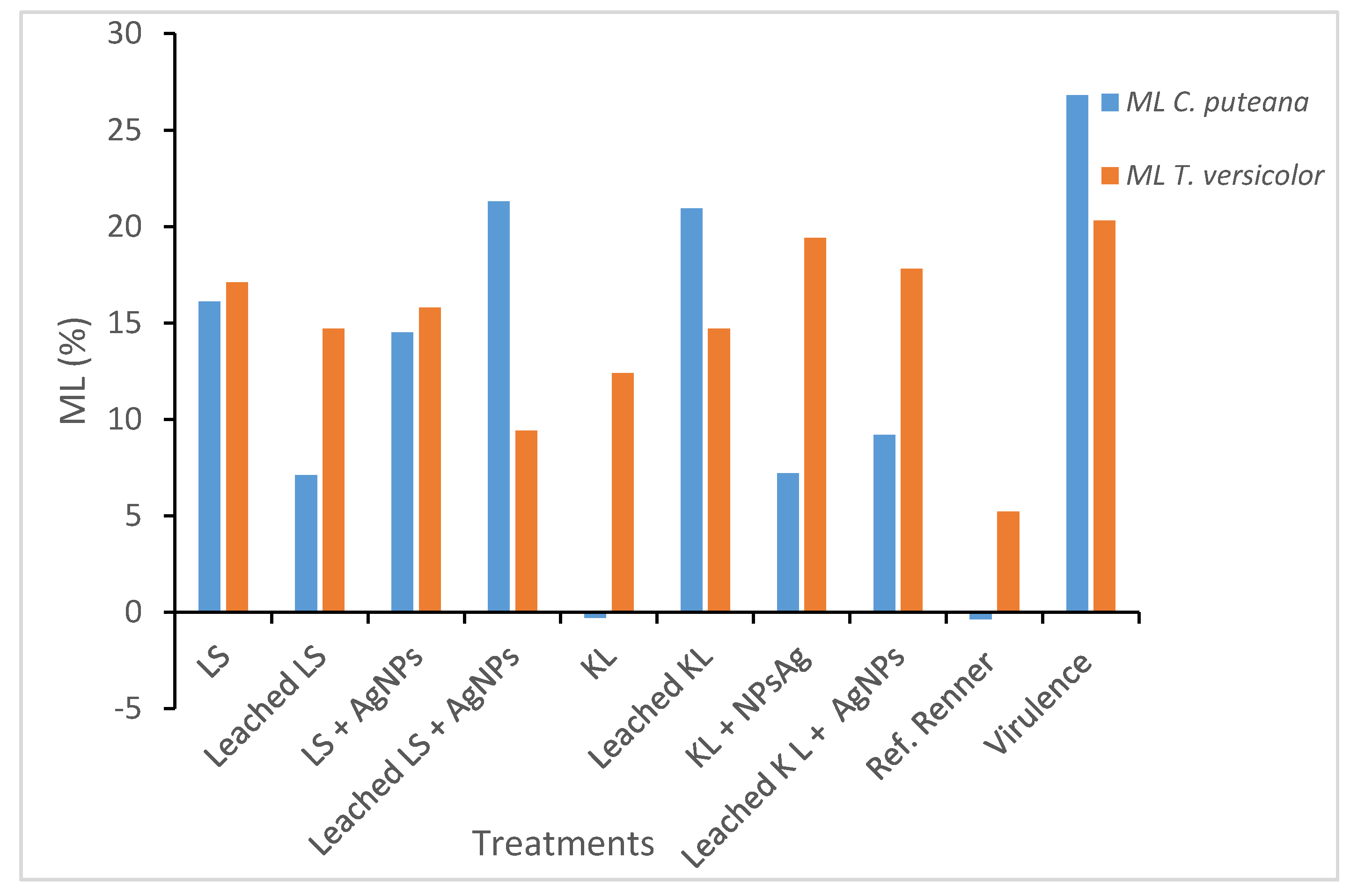 Forests 12 01102 g003