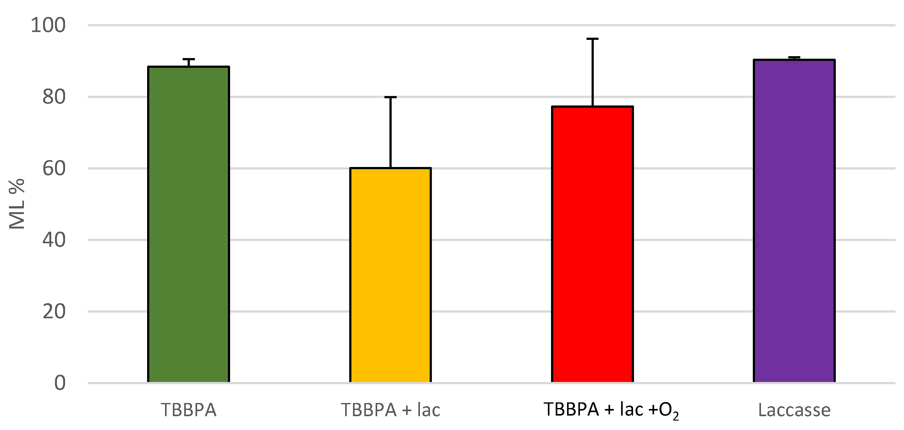 Forests 12 01102 g004