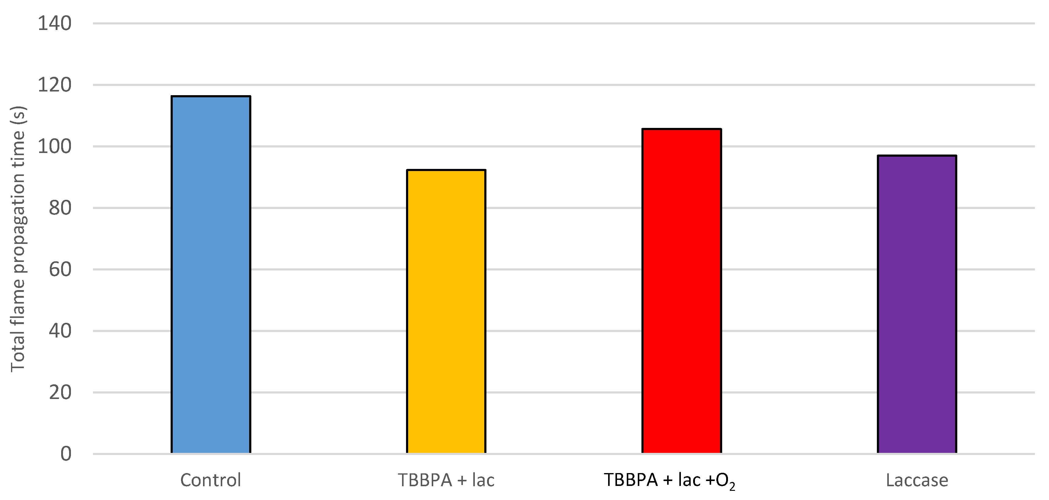 Forests 12 01102 g005