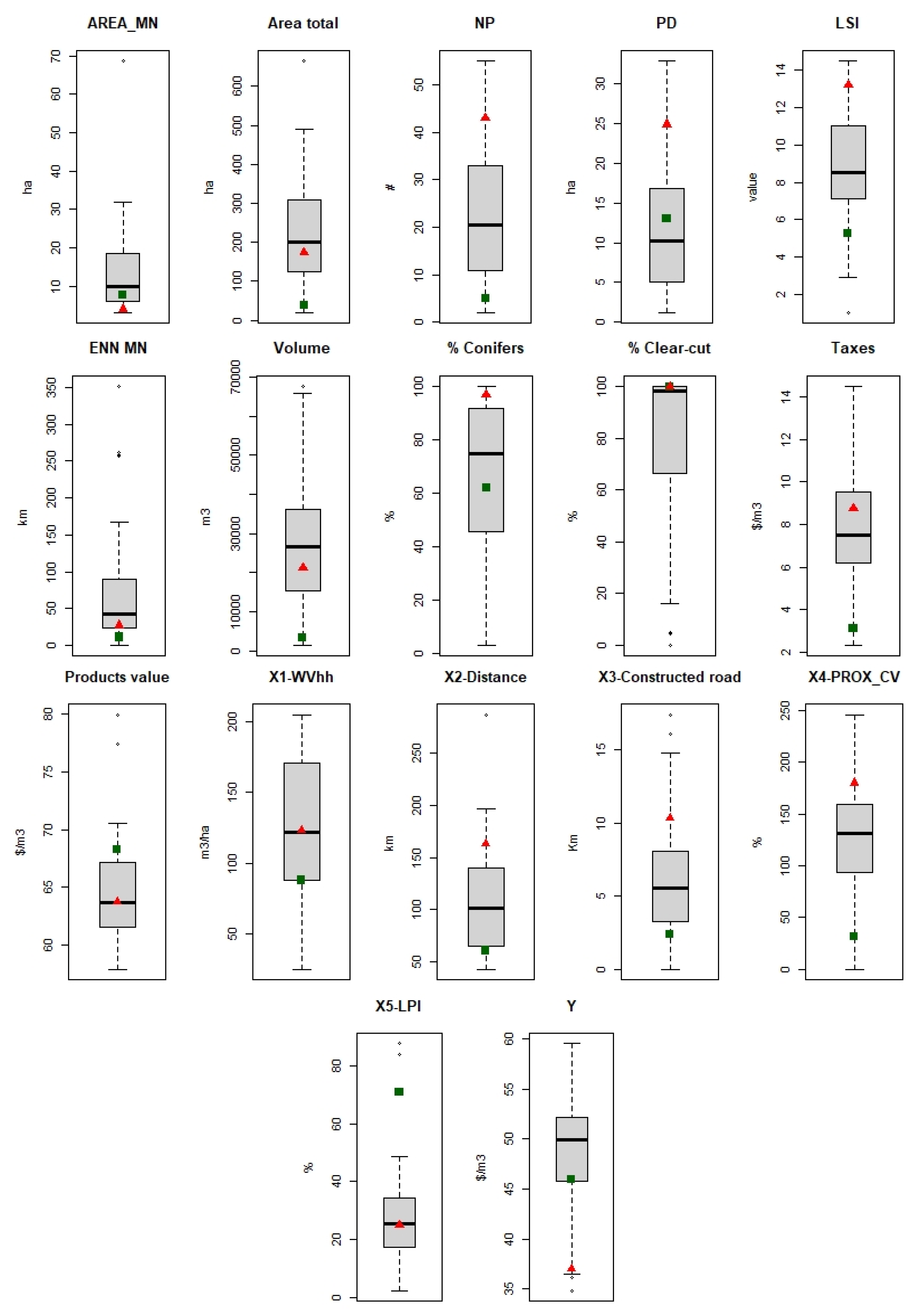 Forests 12 01108 g002 Forests 12 01108 g002