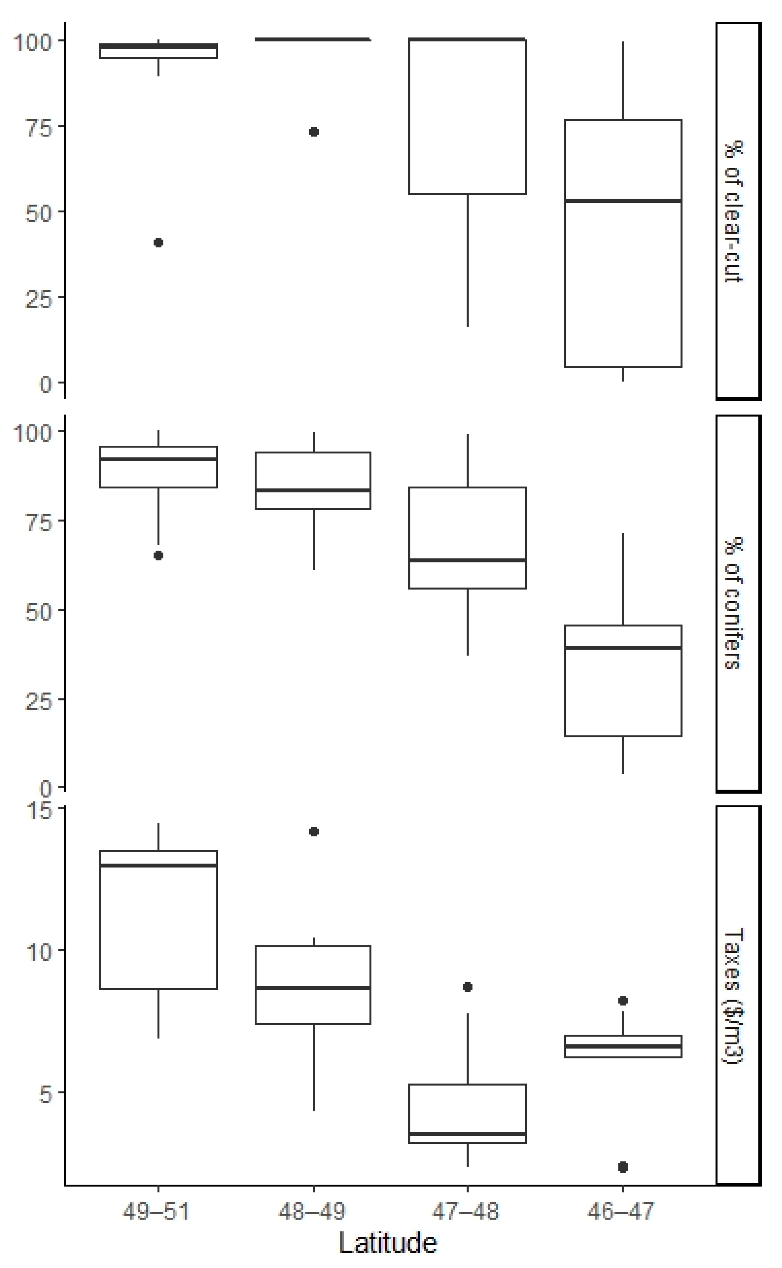 Forests 12 01108 g003 Forests 12 01108 g003