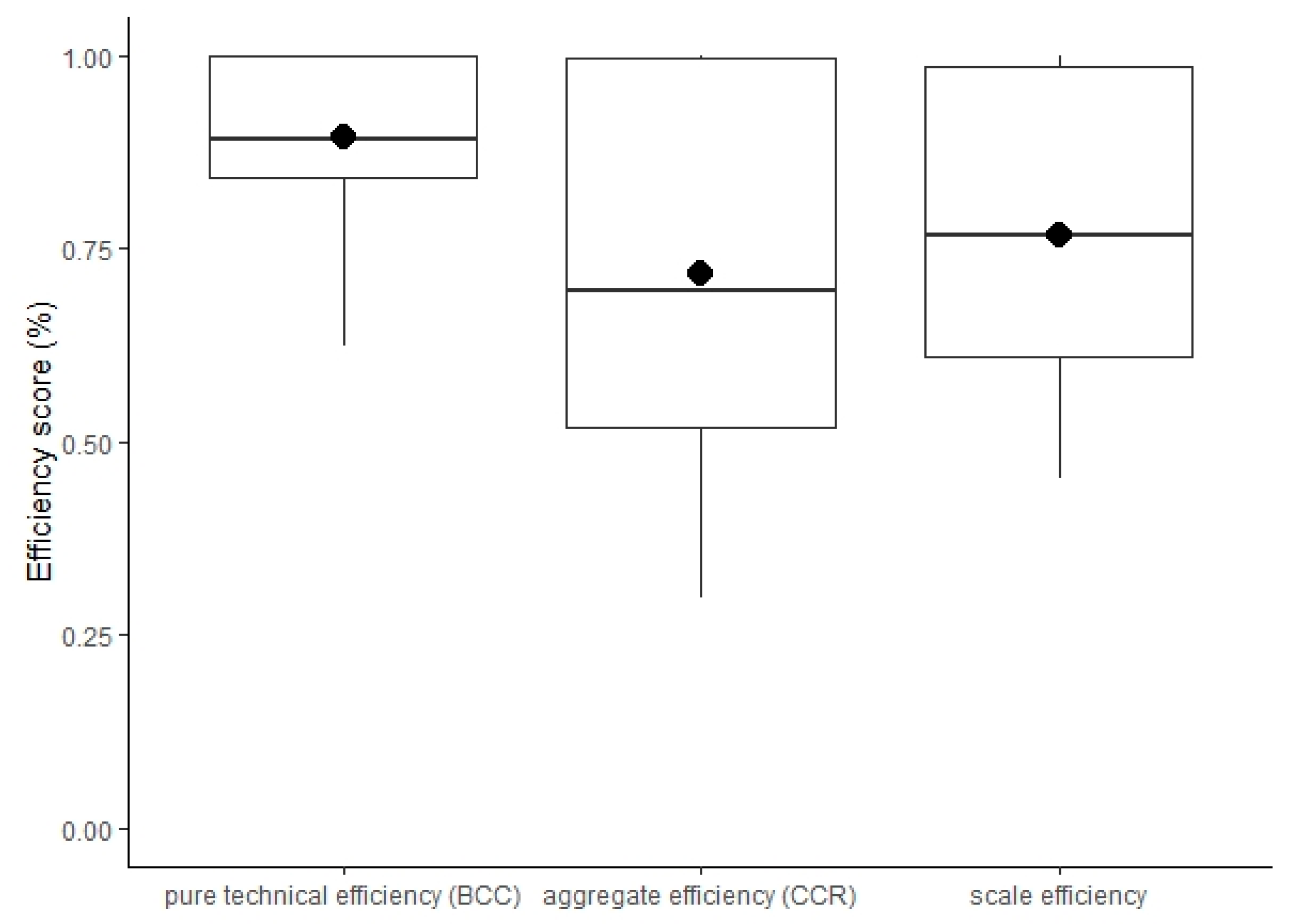 Forests 12 01108 g004 Forests 12 01108 g004
