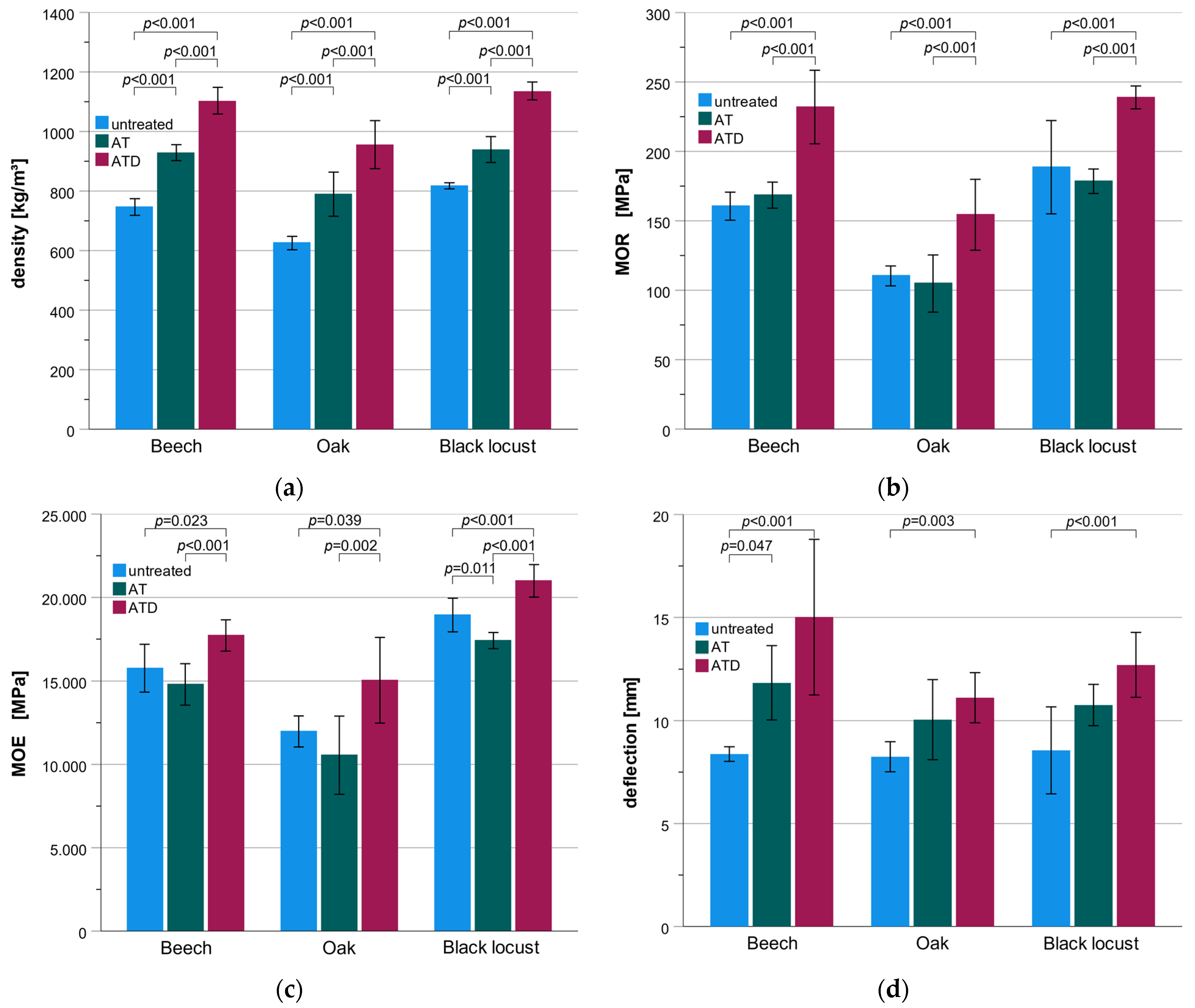 Forests 12 01110 g001
