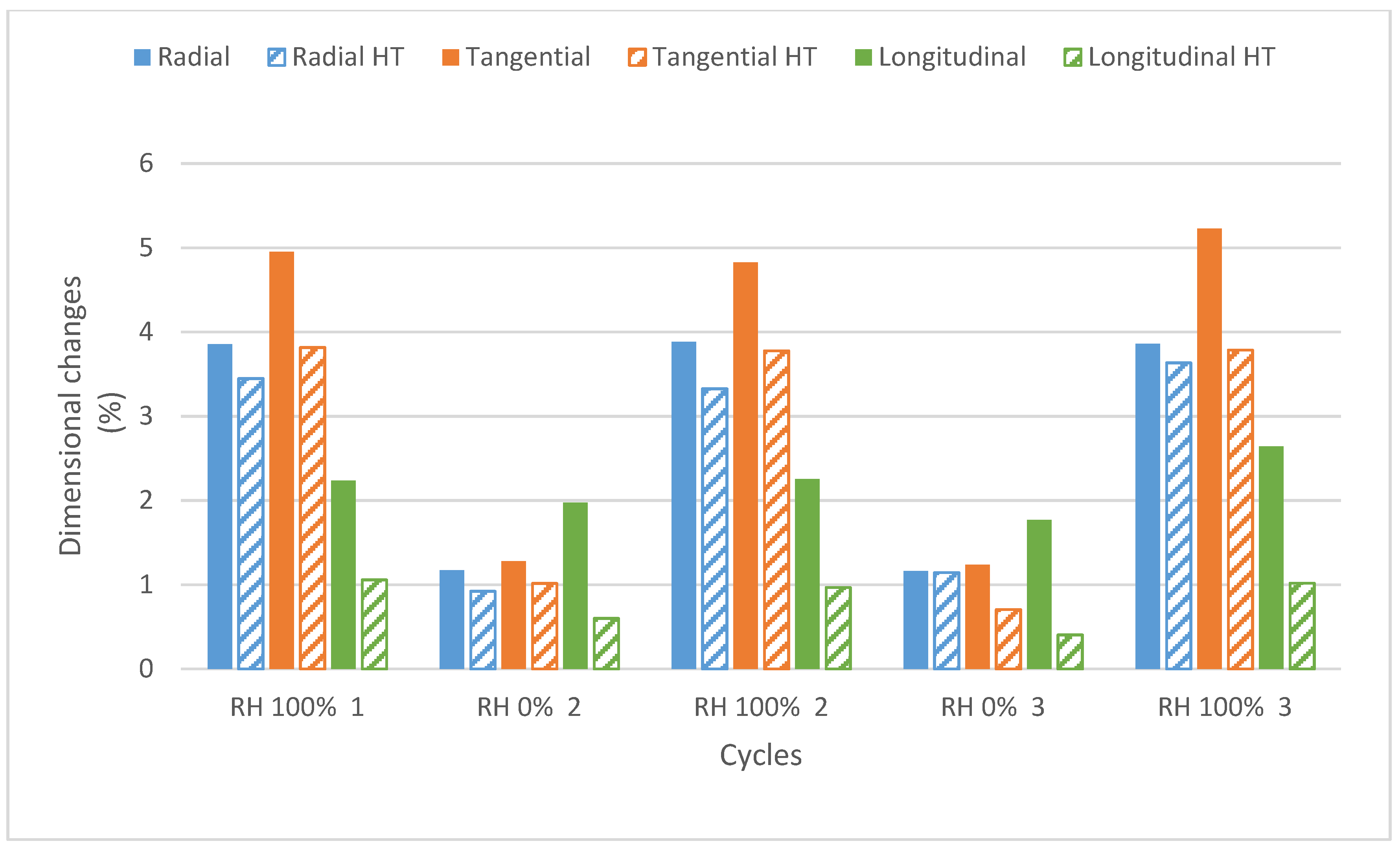 Forests 12 01114 g001