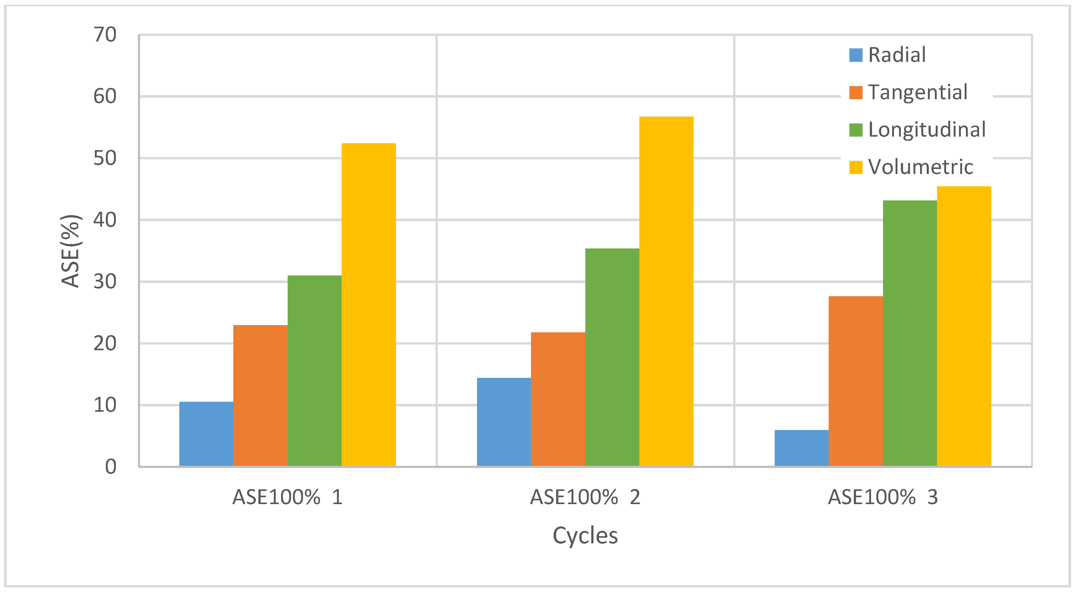 Forests 12 01114 g002