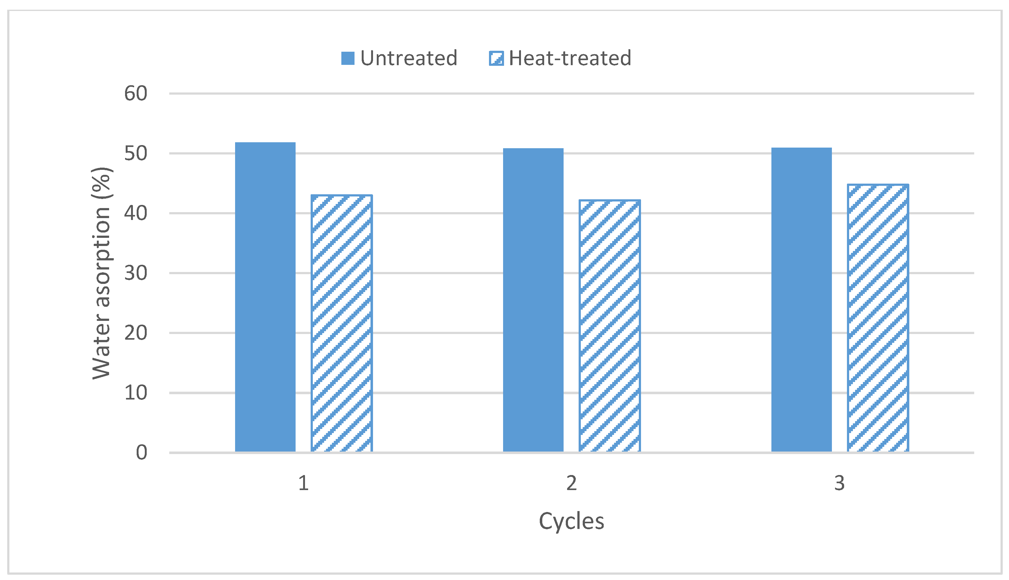 Forests 12 01114 g003